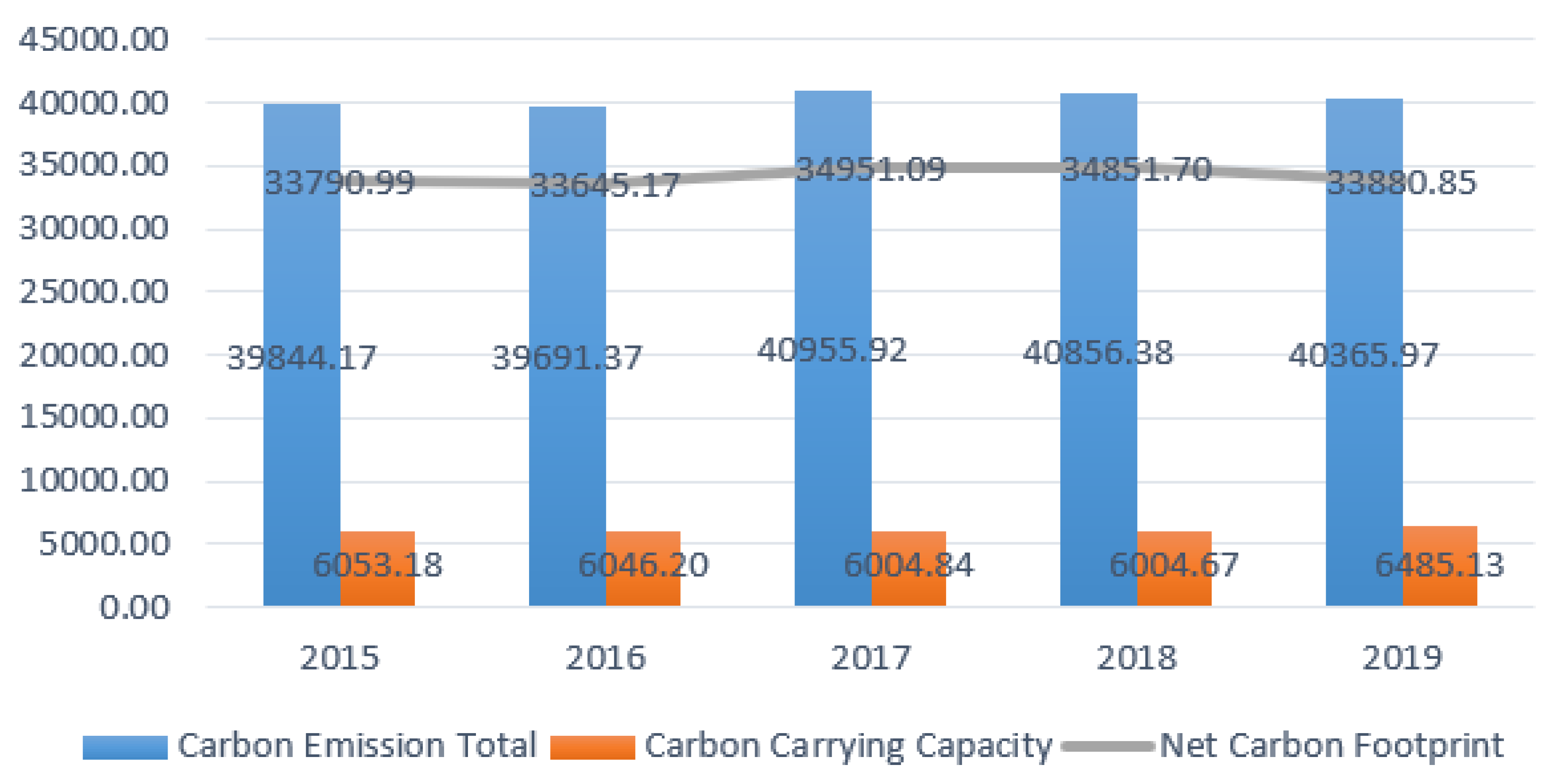 Sustainability 14 16824 g002