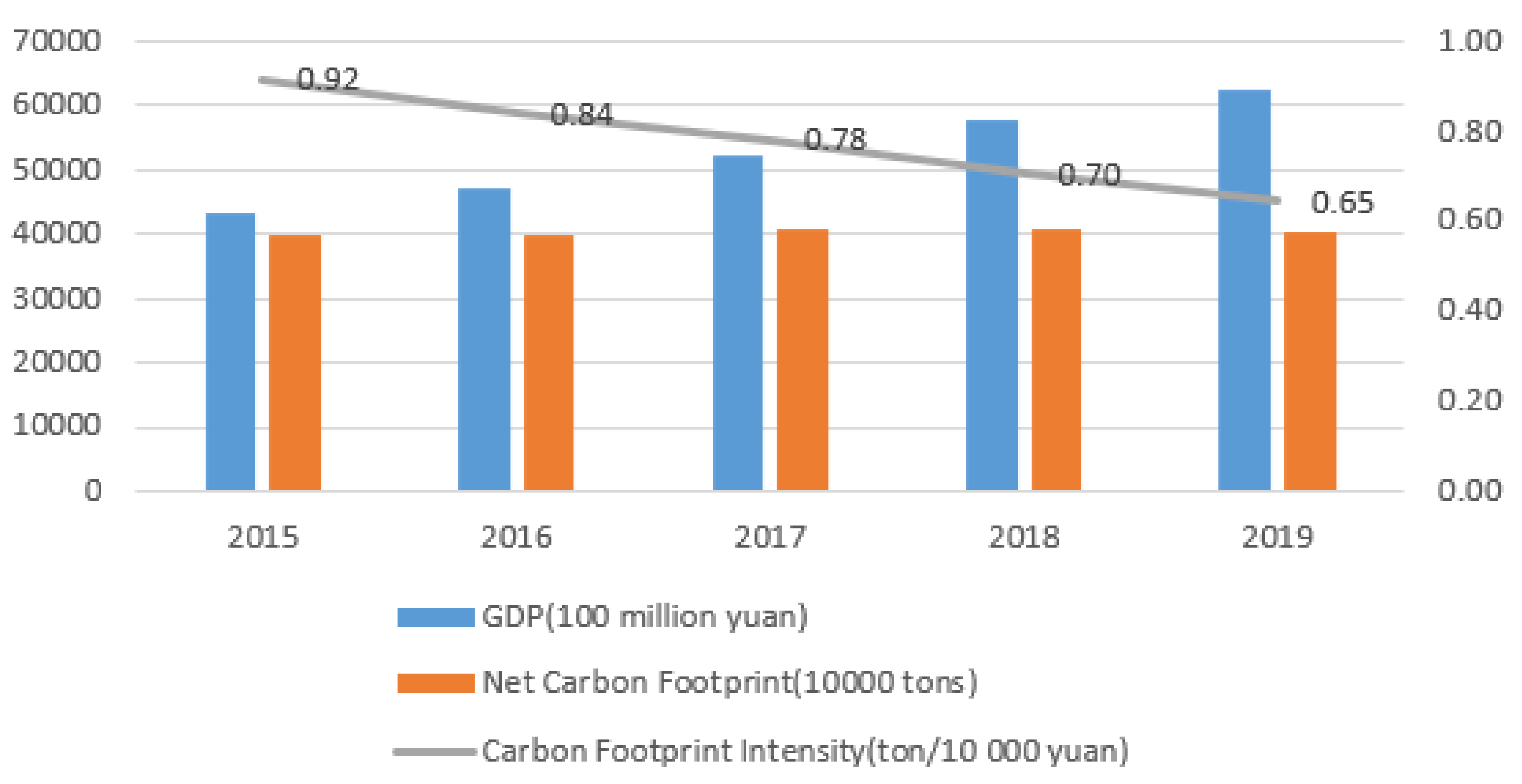 Sustainability 14 16824 g003