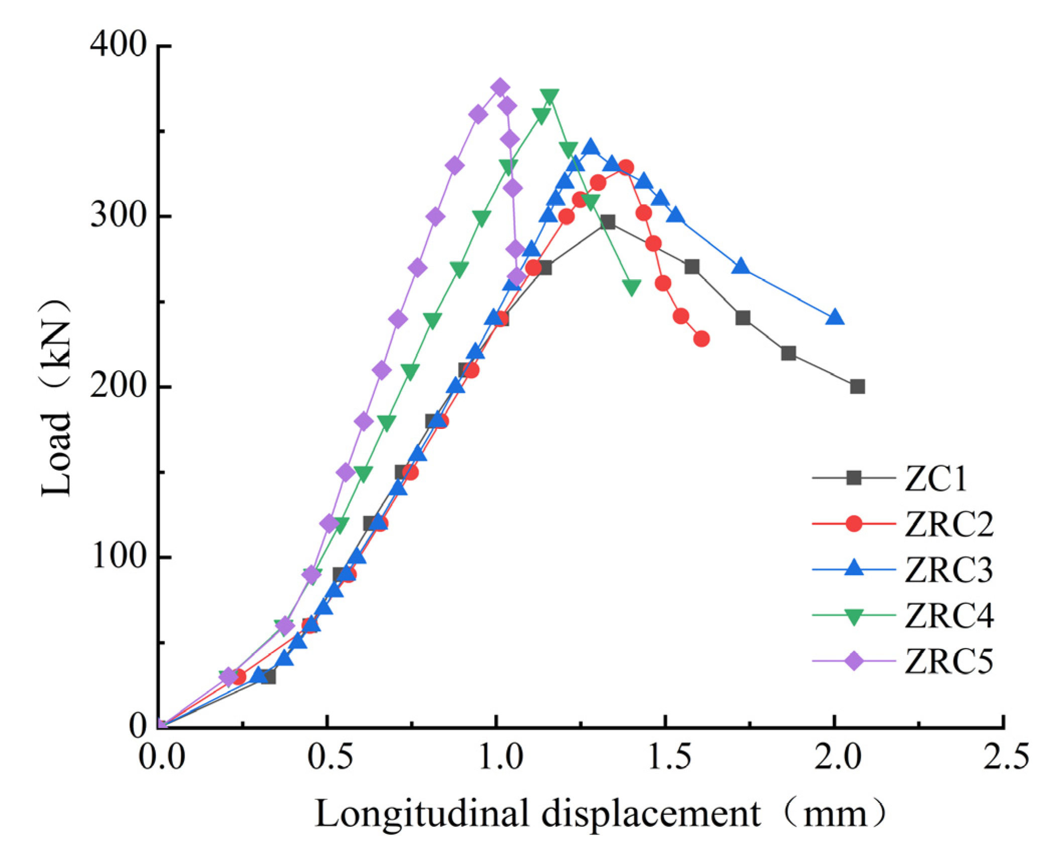 Sustainability 14 16827 g006