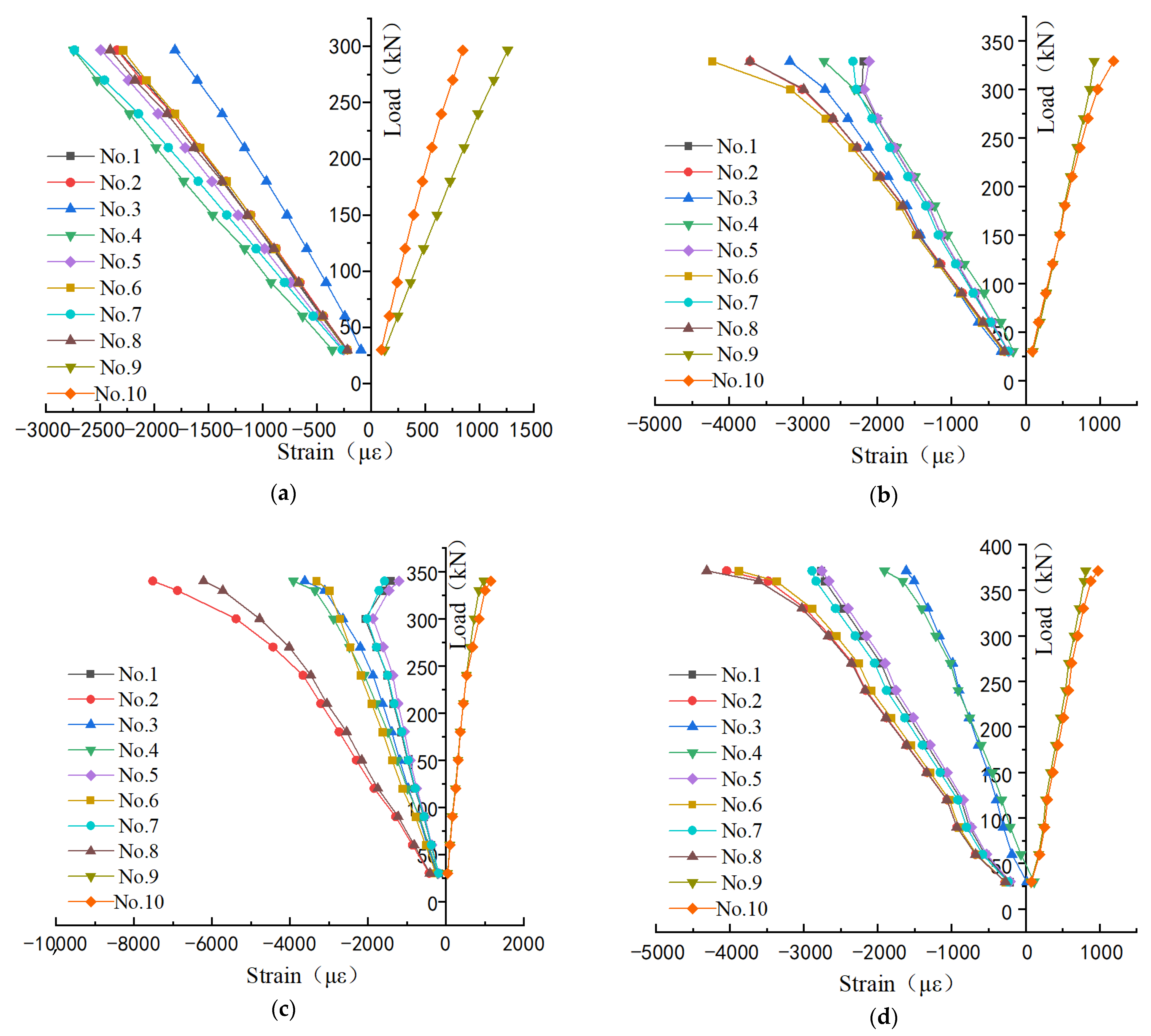 Sustainability 14 16827 g007a