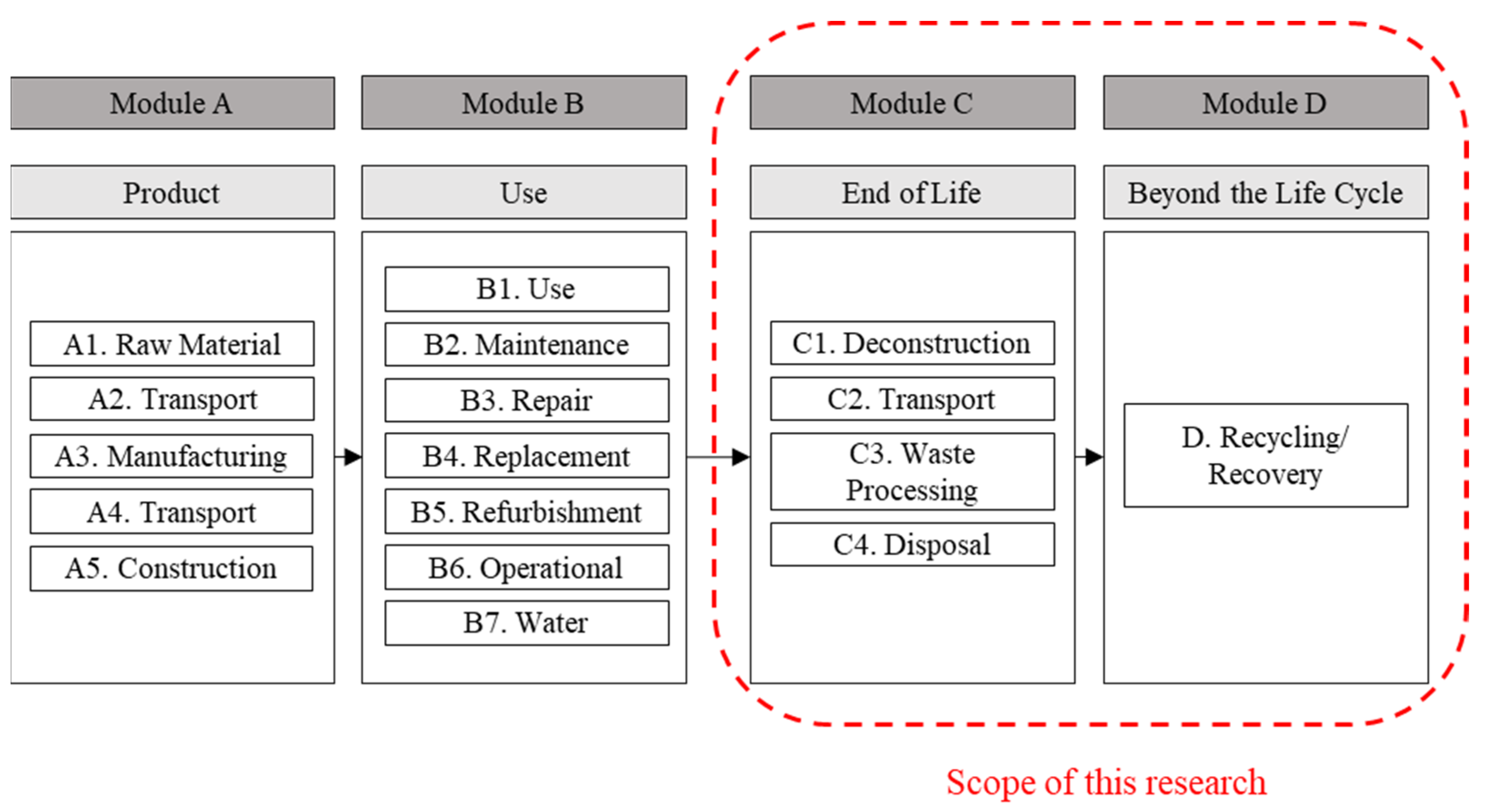 Sustainability 14 16832 g003
