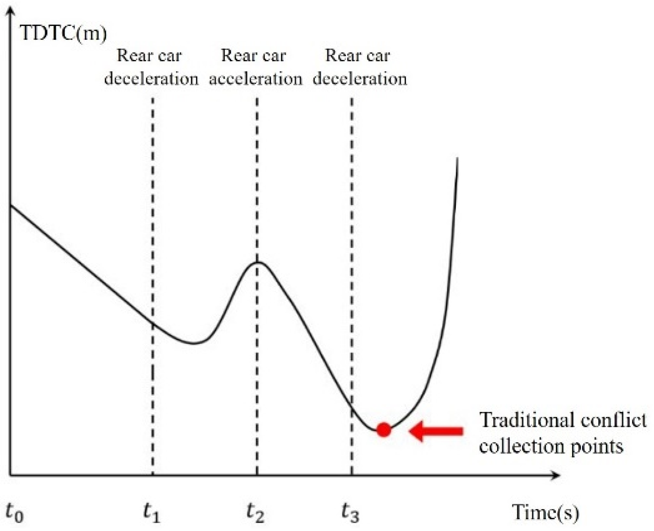 Sustainability 14 16834 g007