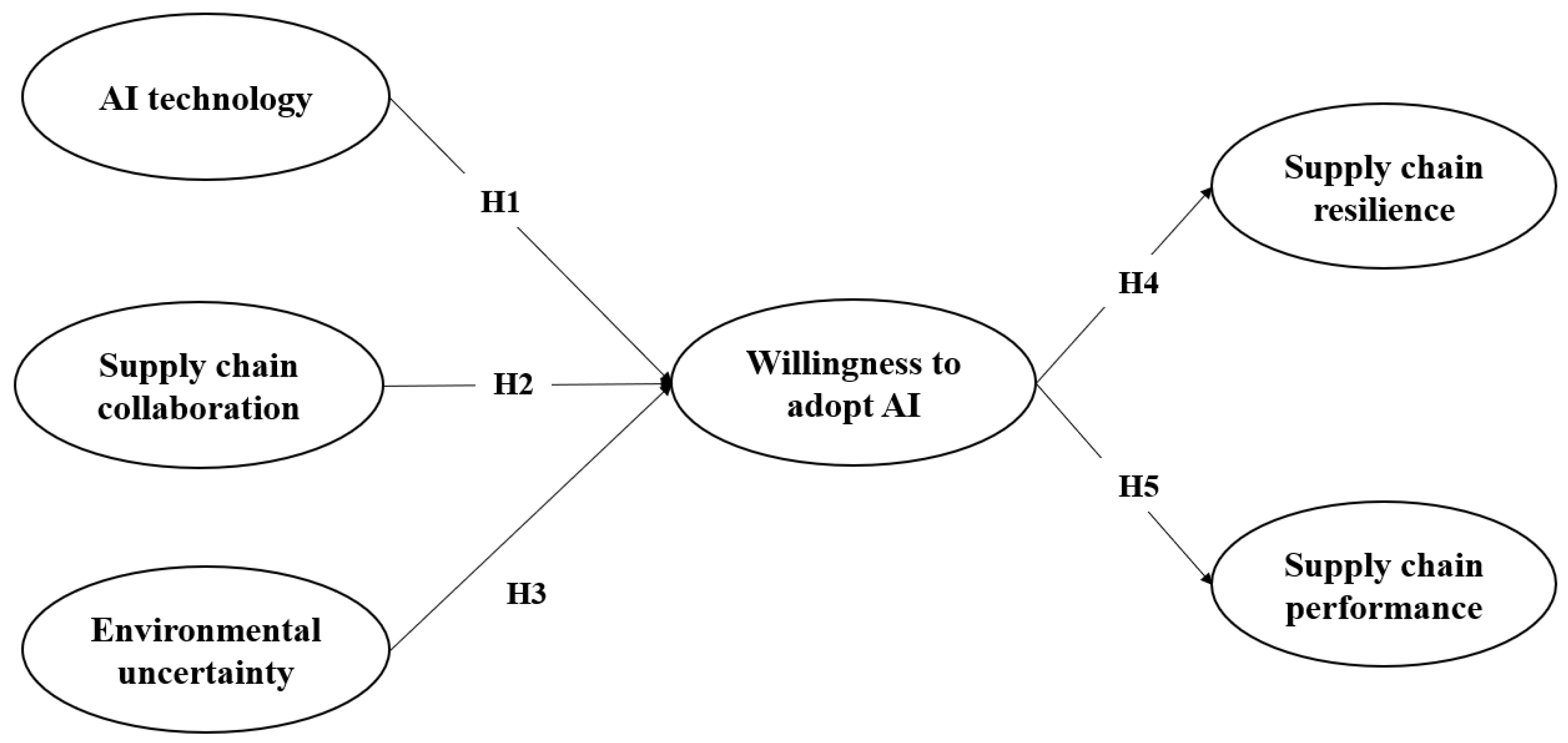 Sustainability 14 16836 g001 Sustainability 14 16836 g001