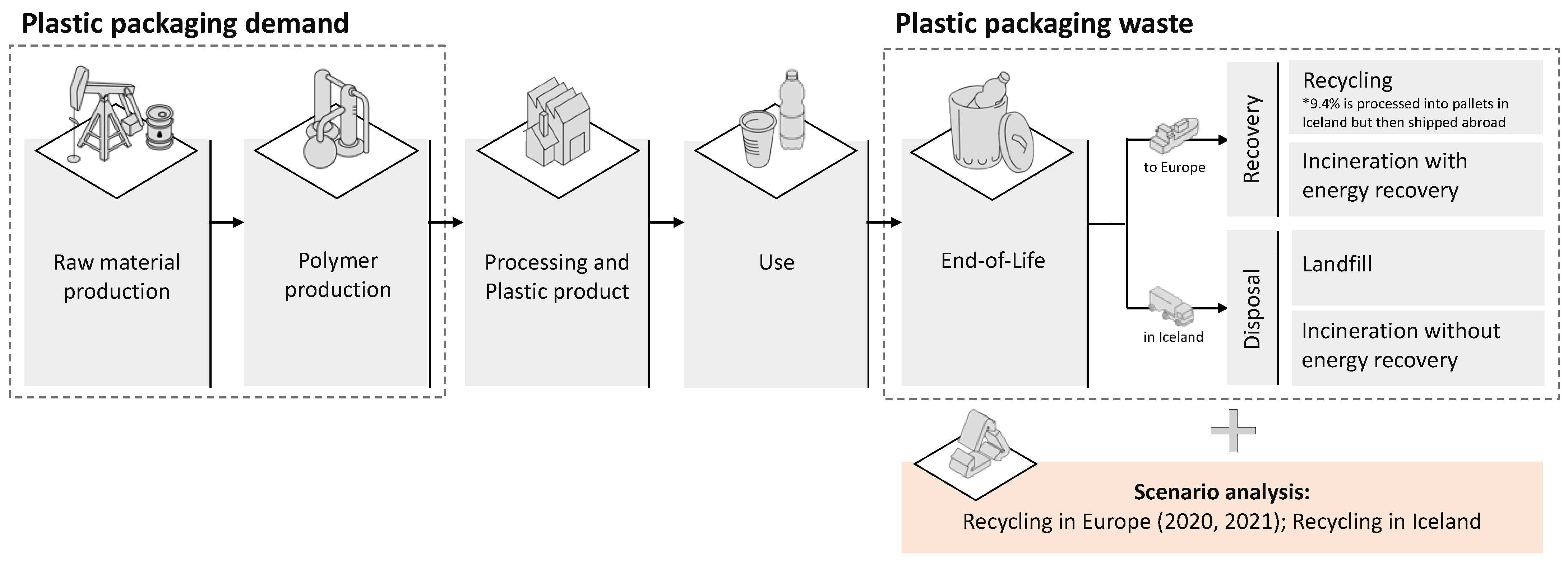 Sustainability 14 16837 g003 Sustainability 14 16837 g003
