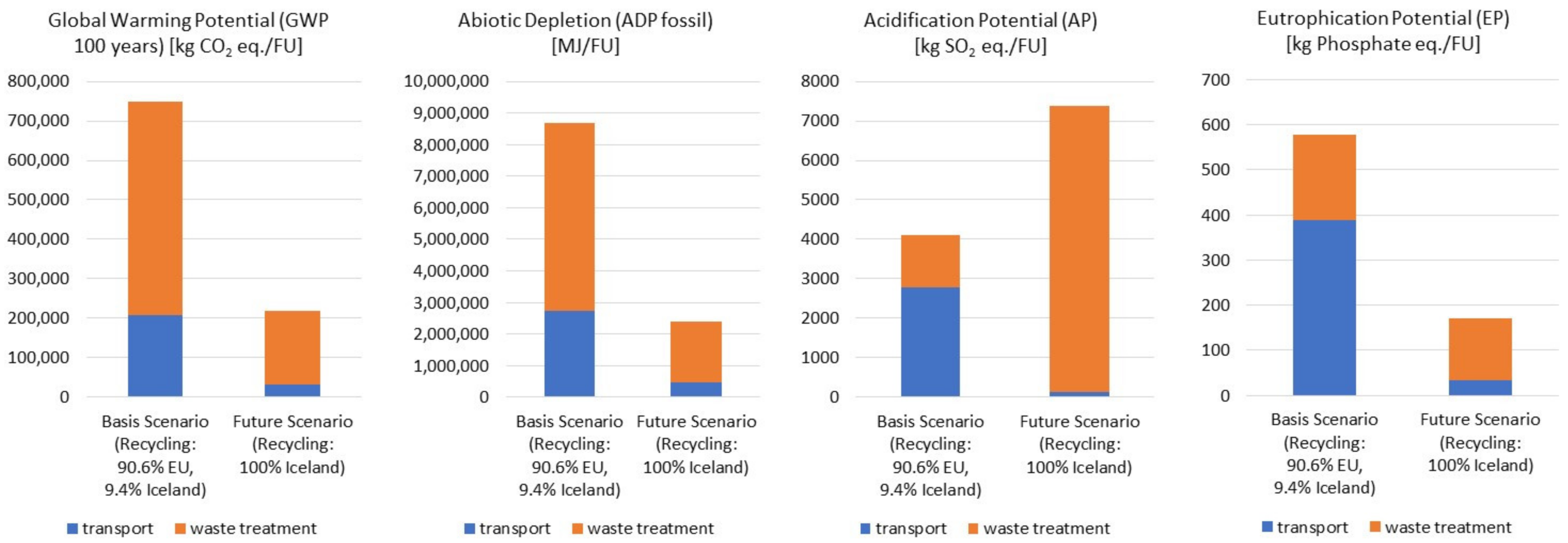 Sustainability 14 16837 g006 Sustainability 14 16837 g006