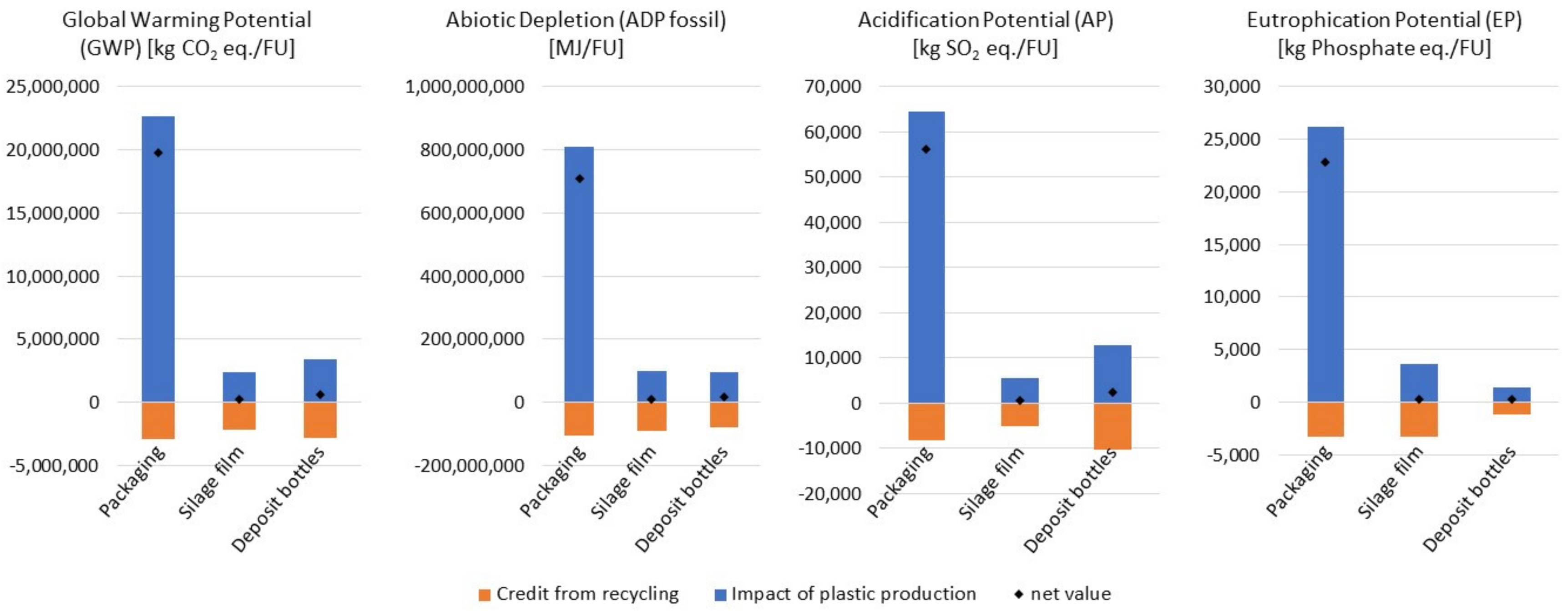 Sustainability 14 16837 g007 Sustainability 14 16837 g007