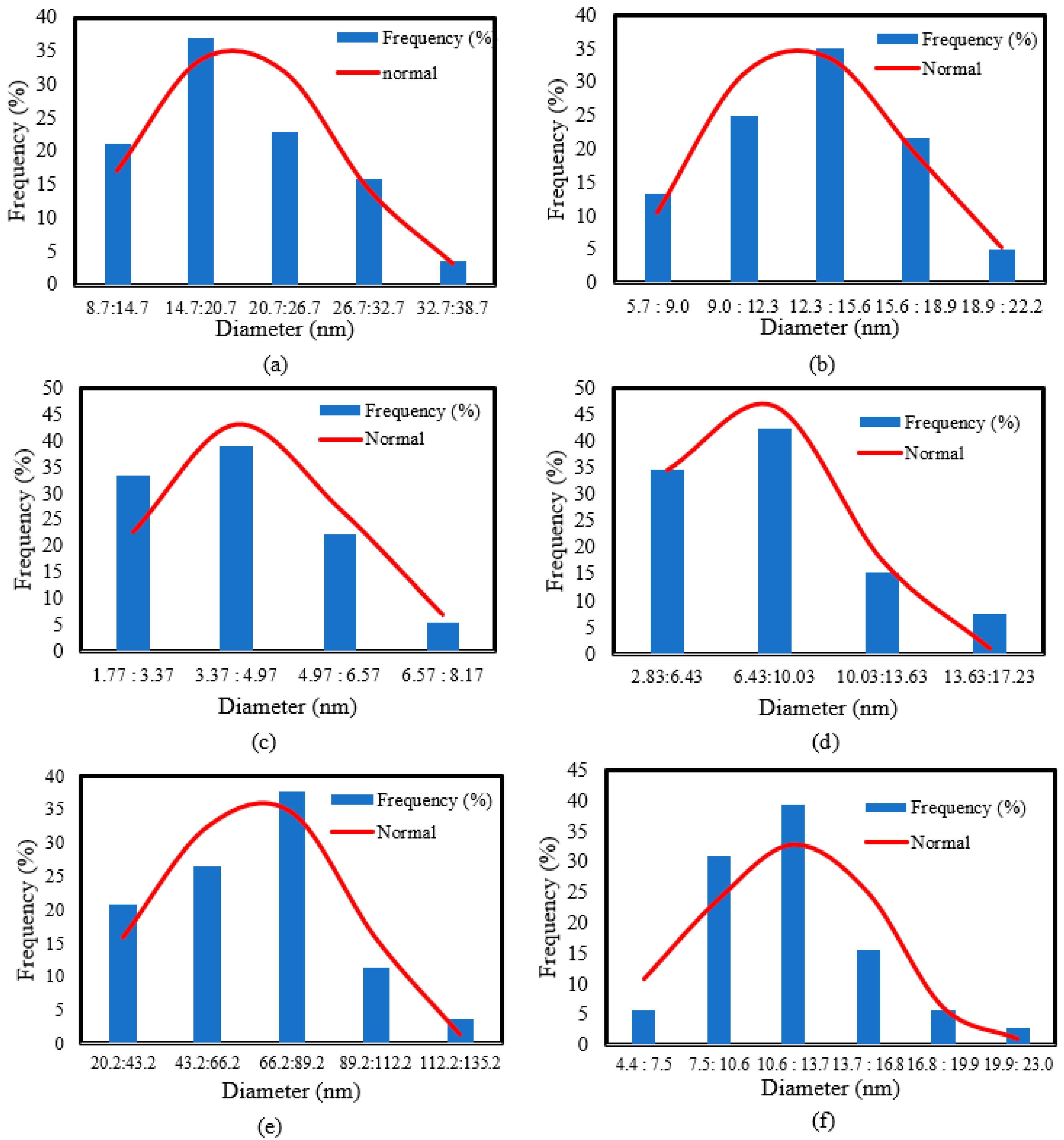 Sustainability 14 16838 g004 Sustainability 14 16838 g004