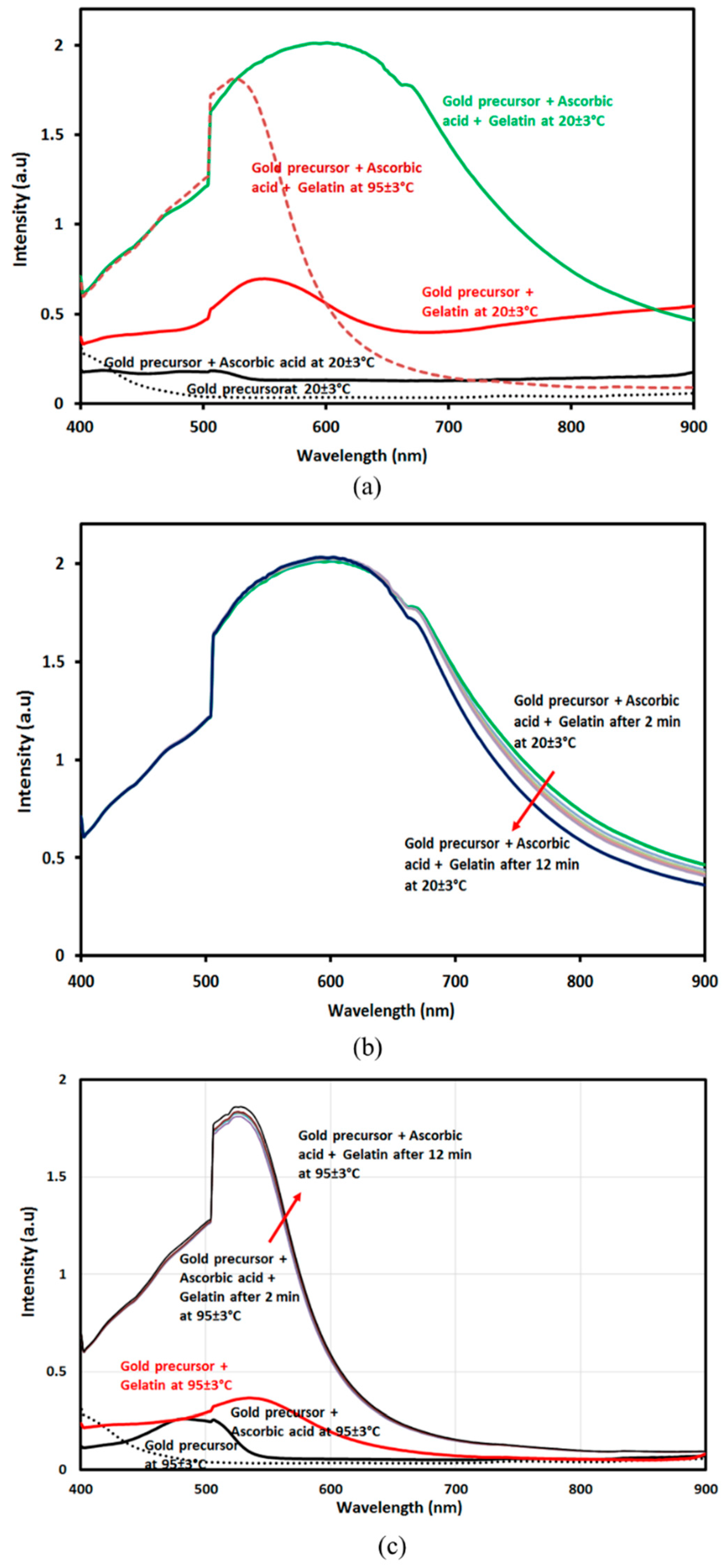Sustainability 14 16838 g005 Sustainability 14 16838 g005