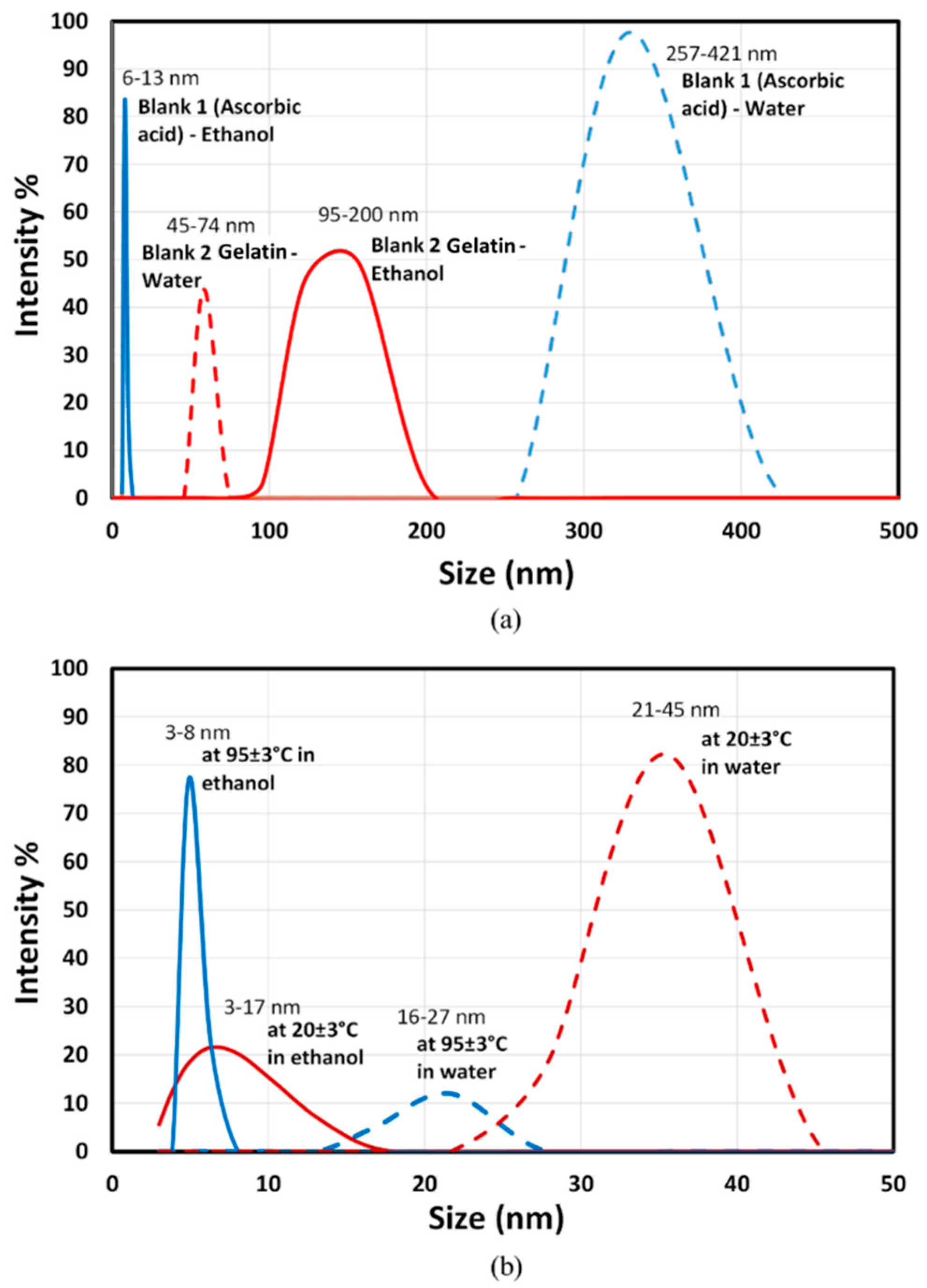 Sustainability 14 16838 g006 Sustainability 14 16838 g006