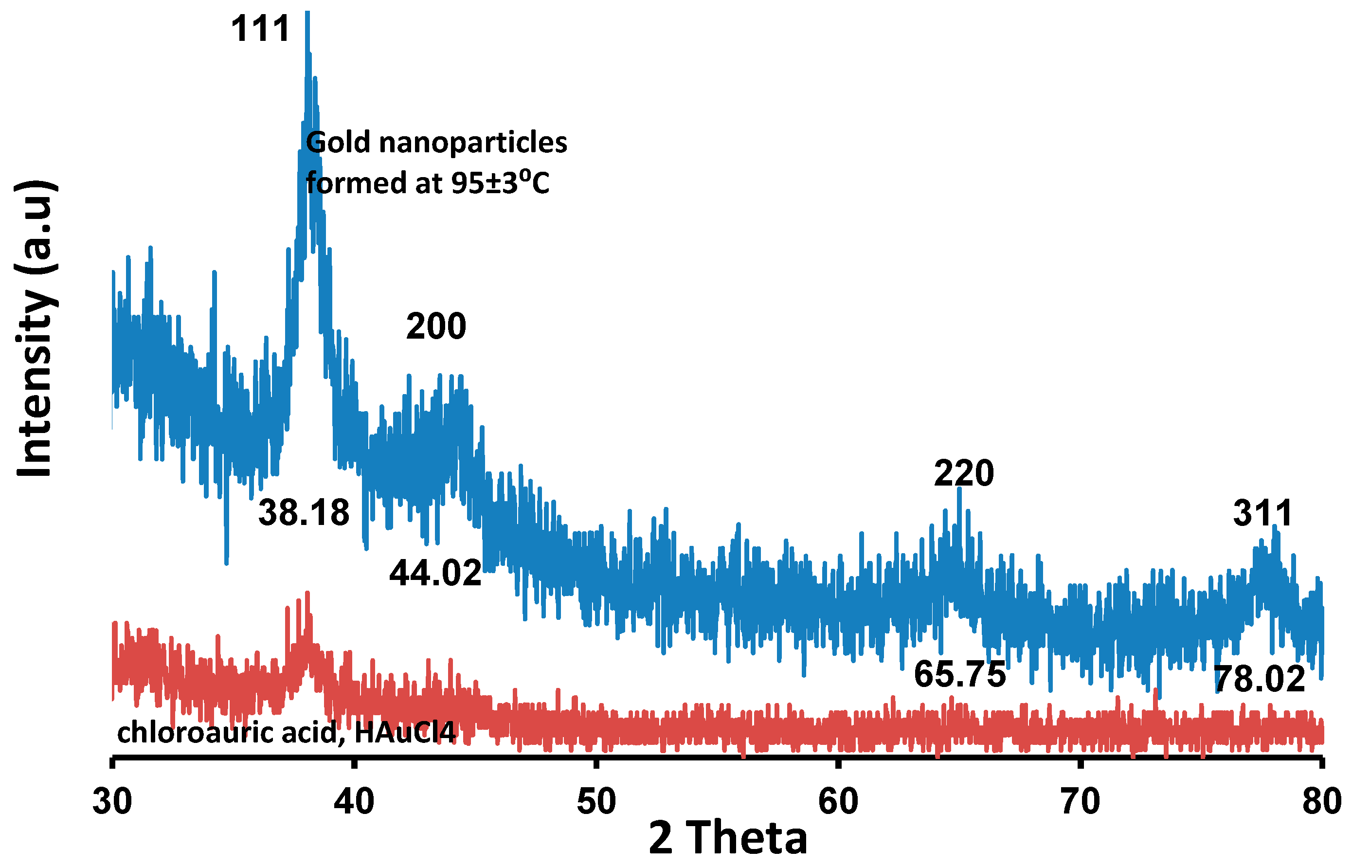 Sustainability 14 16838 g007 Sustainability 14 16838 g007