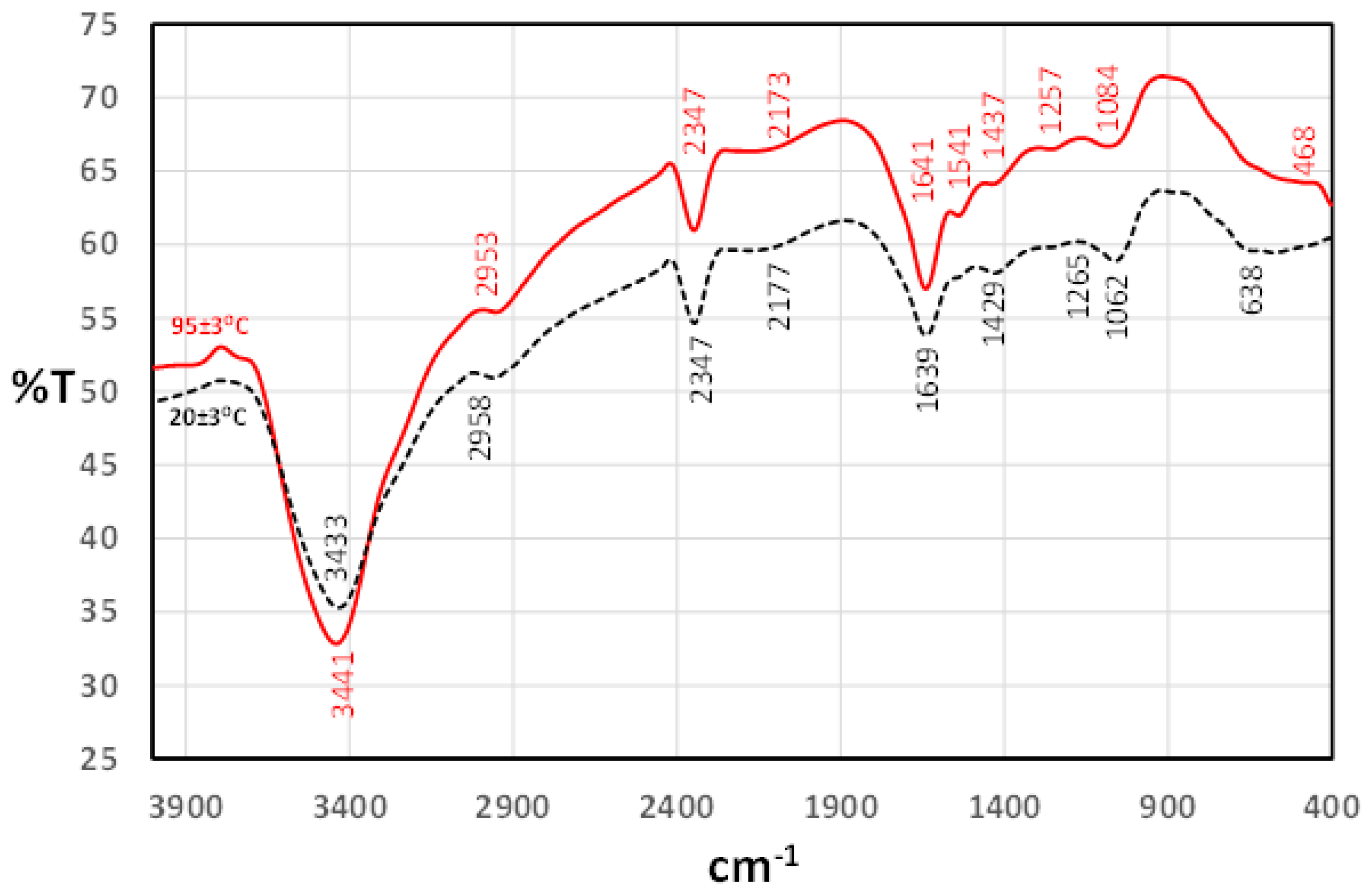 Sustainability 14 16838 g008 Sustainability 14 16838 g008
