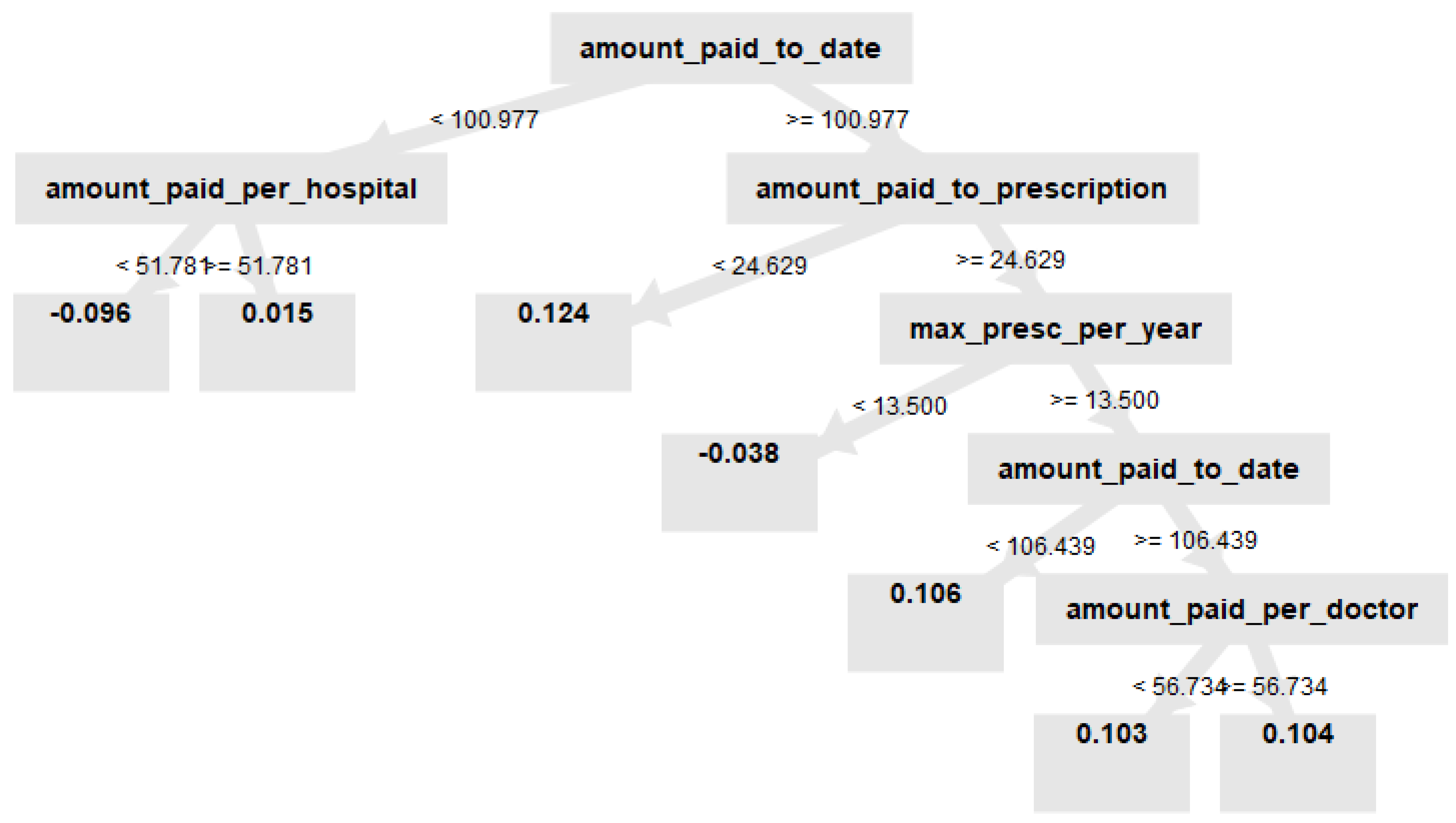 Sustainability 14 16842 g008