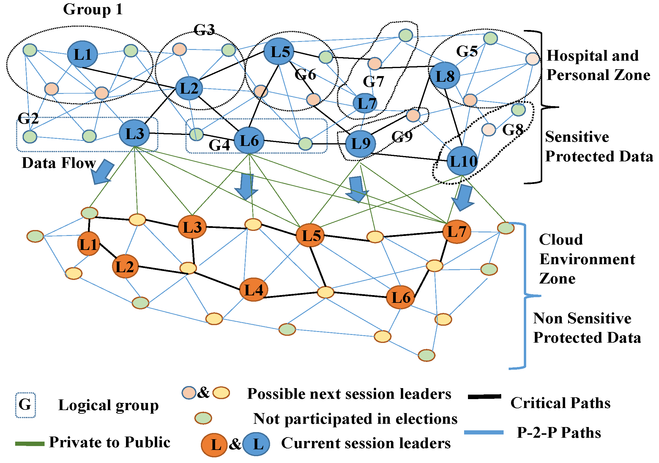 Sustainability 14 16844 g005 Sustainability 14 16844 g005