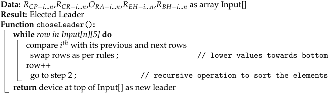 Sustainability 14 16844 i001 Sustainability 14 16844 i001