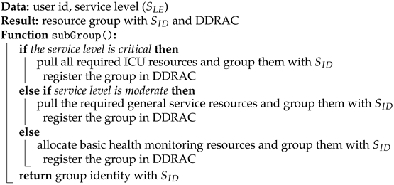 Sustainability 14 16844 i003 Sustainability 14 16844 i003