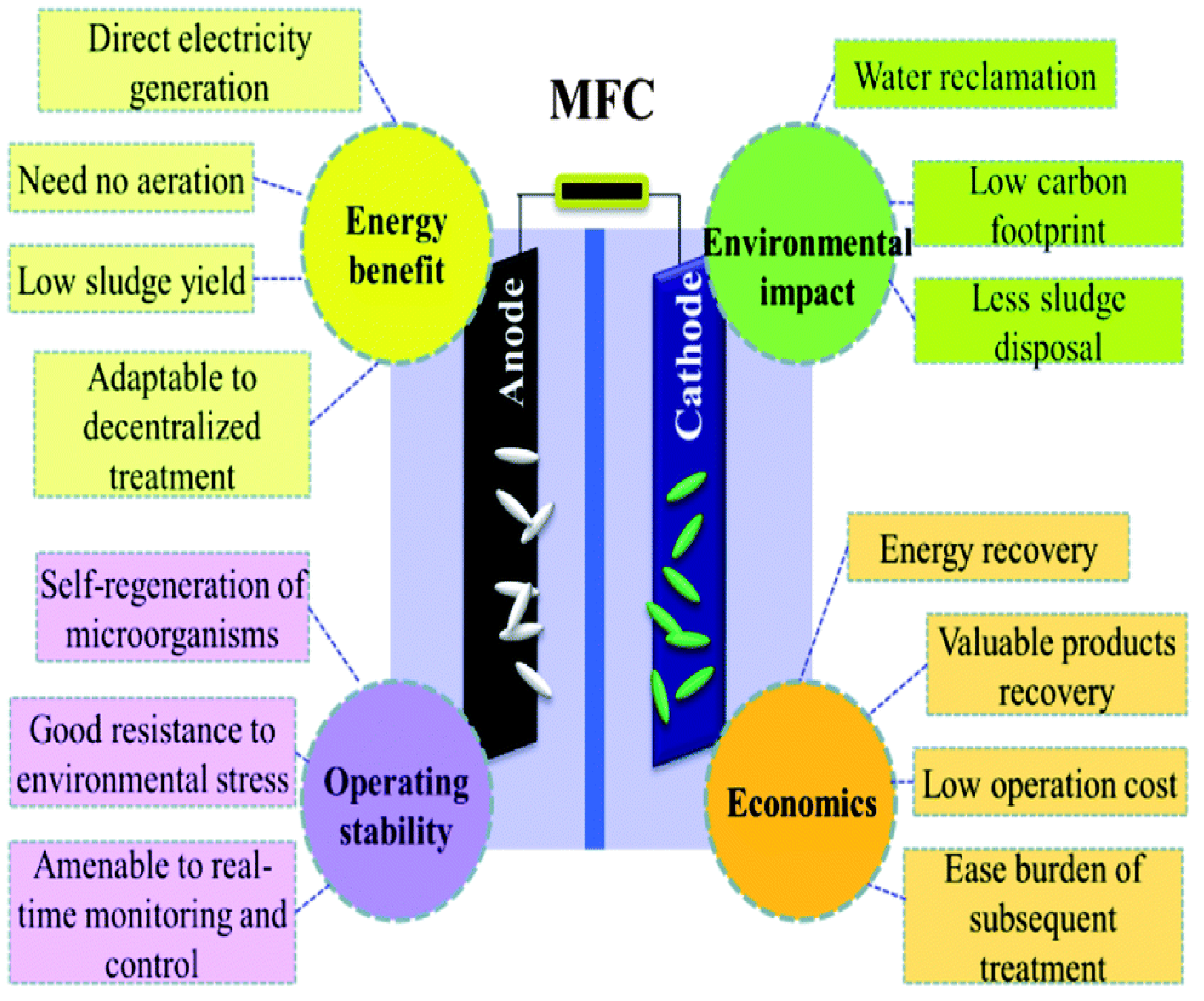 Sustainability 14 16847 g003 Sustainability 14 16847 g003