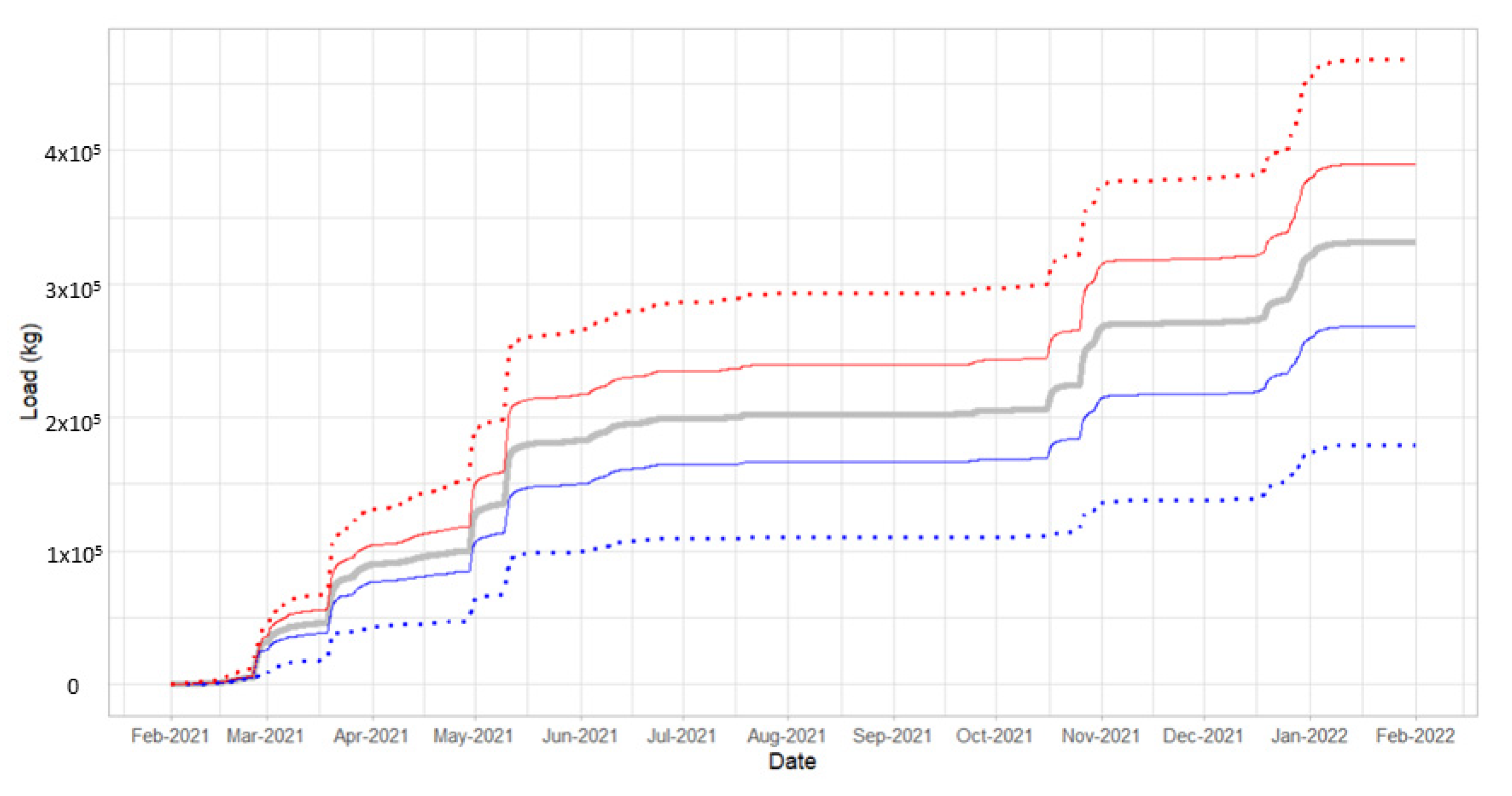 Sustainability 14 16848 g005 Sustainability 14 16848 g005