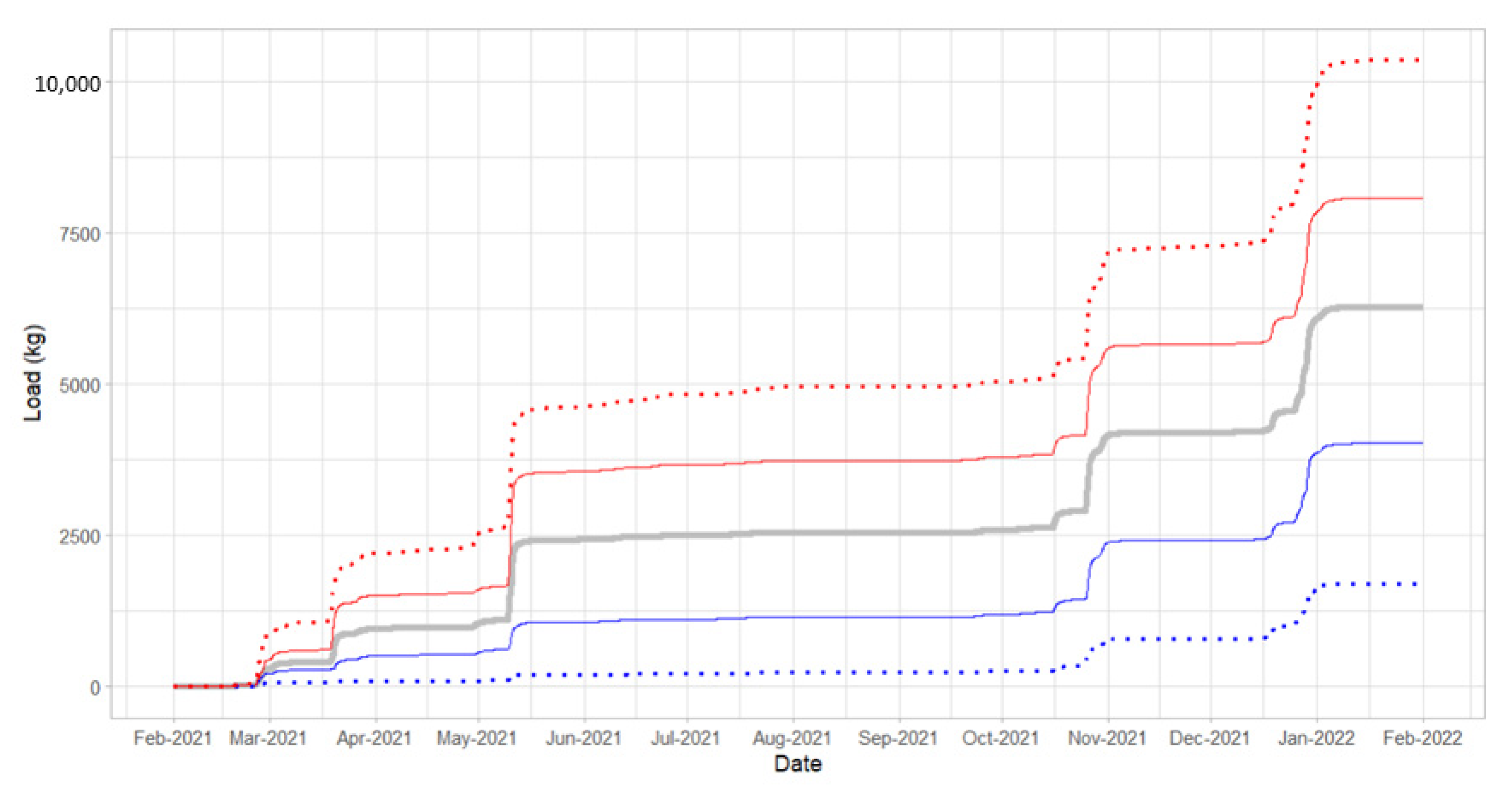 Sustainability 14 16848 g006 Sustainability 14 16848 g006