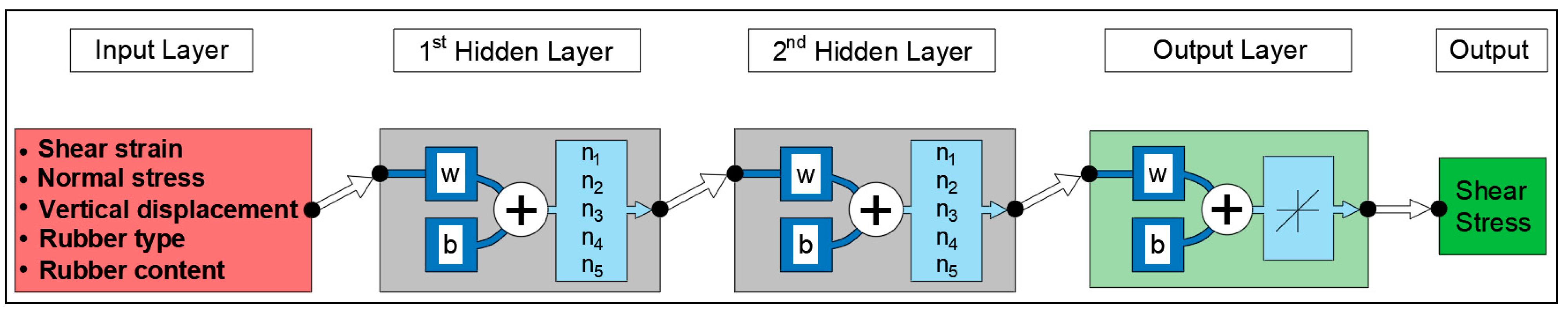 Sustainability 14 16850 g013 Sustainability 14 16850 g013