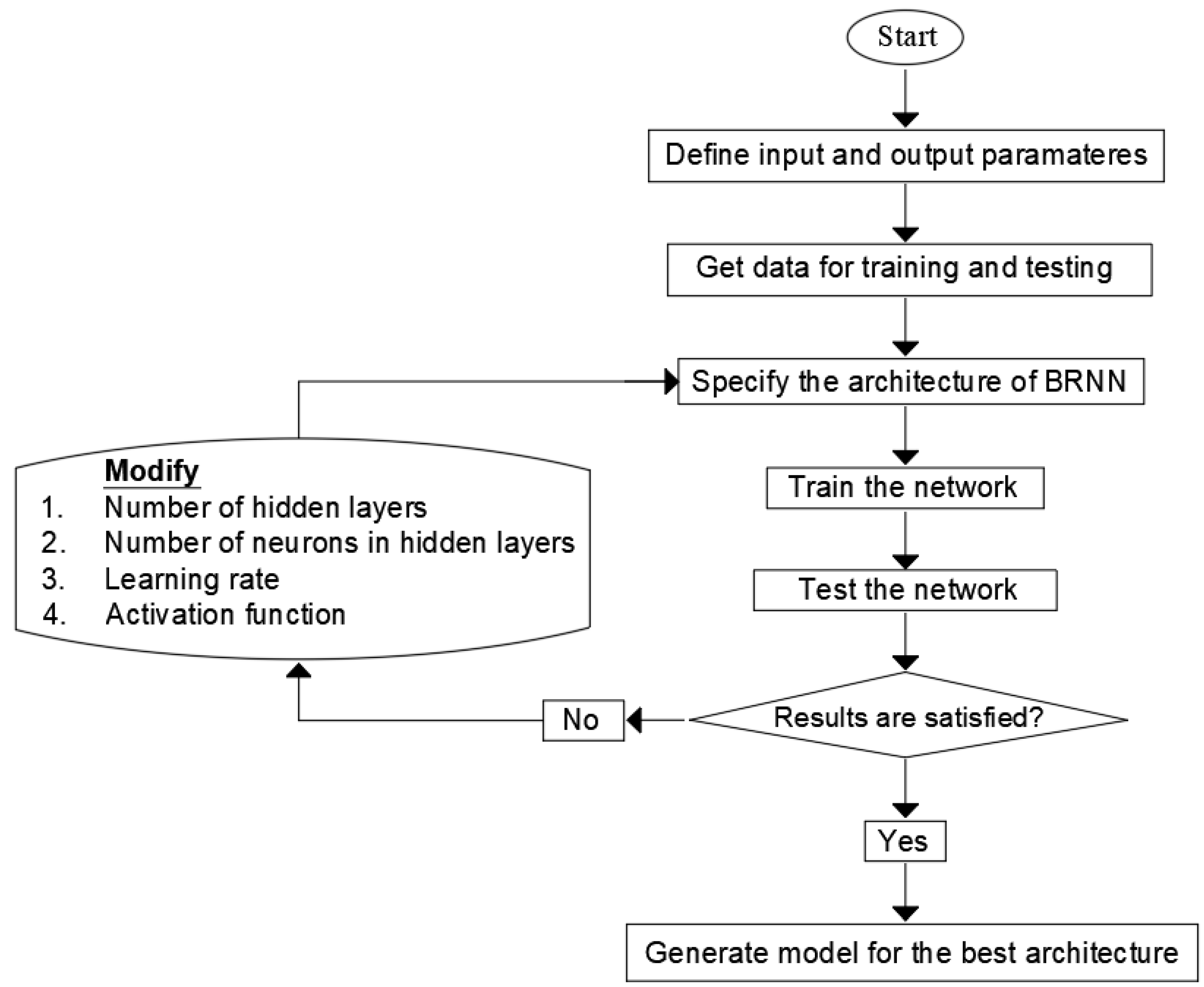 Sustainability 14 16850 g015 Sustainability 14 16850 g015