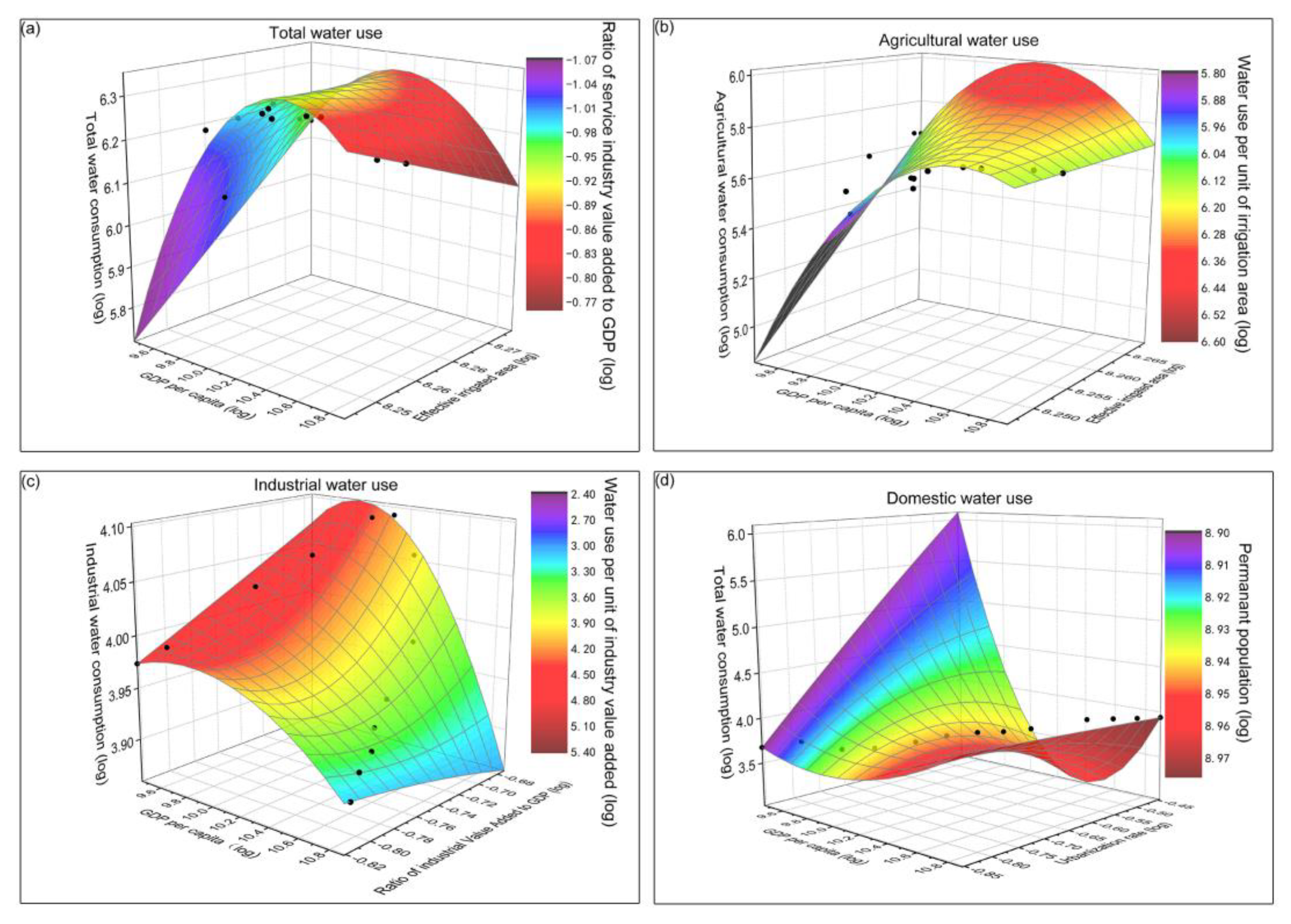 Sustainability 14 16851 g002 Sustainability 14 16851 g002