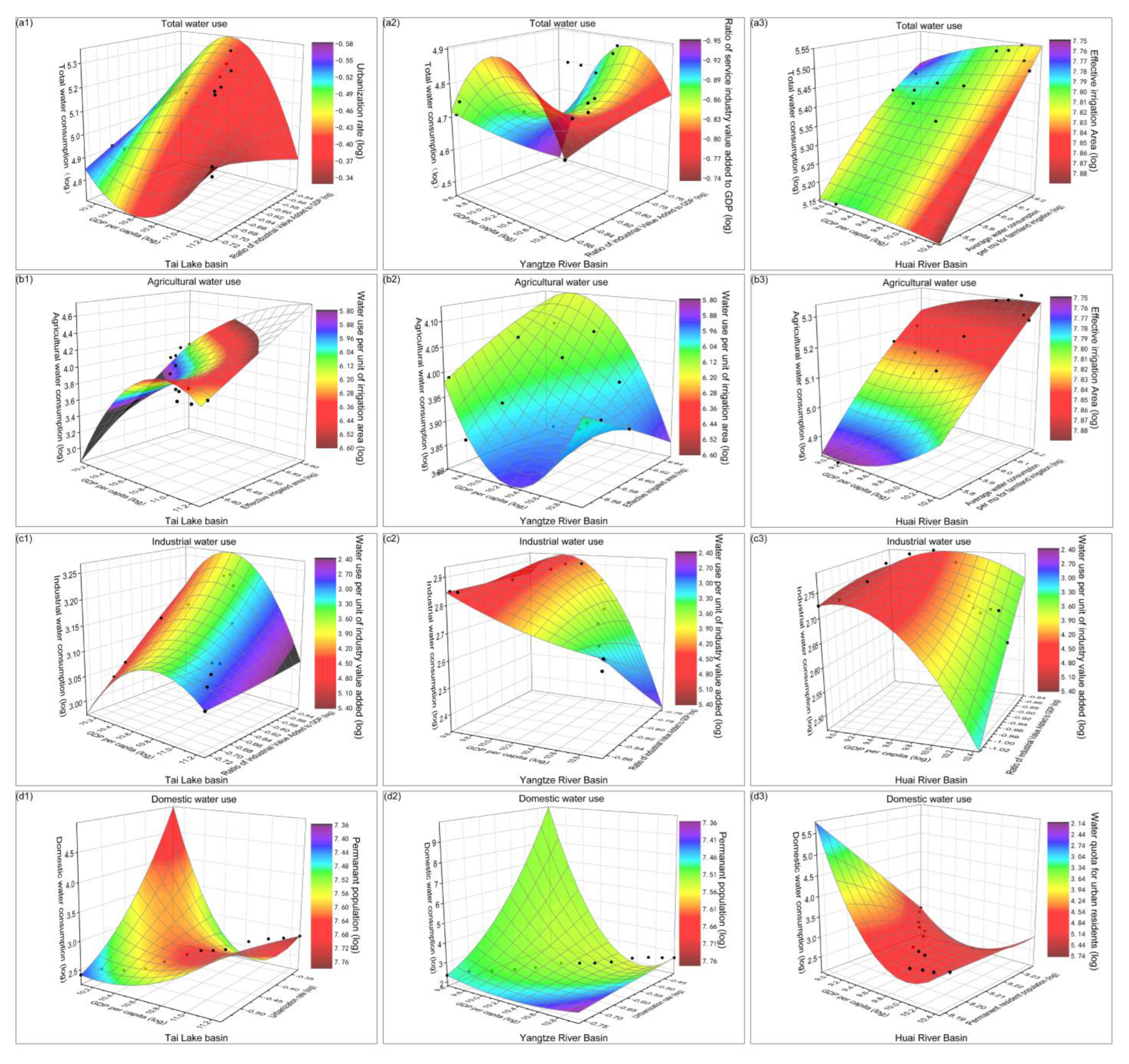 Sustainability 14 16851 g003 Sustainability 14 16851 g003