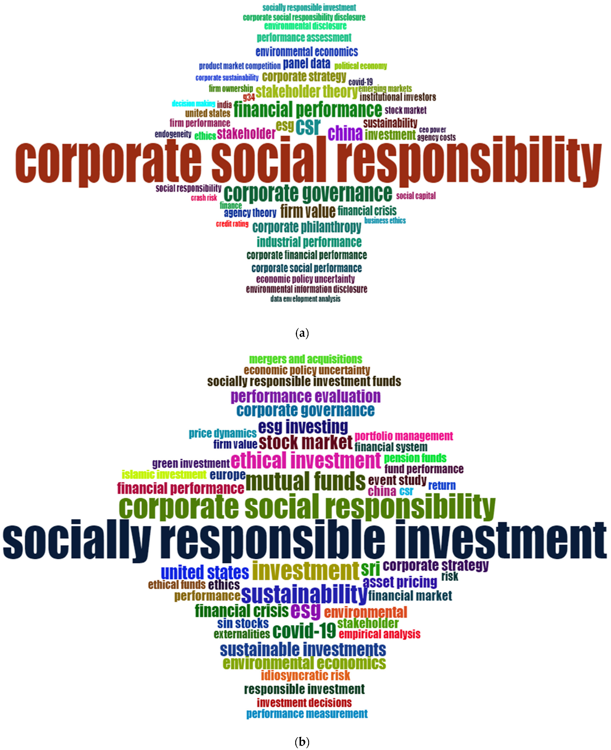 Sustainability 14 16852 g003a