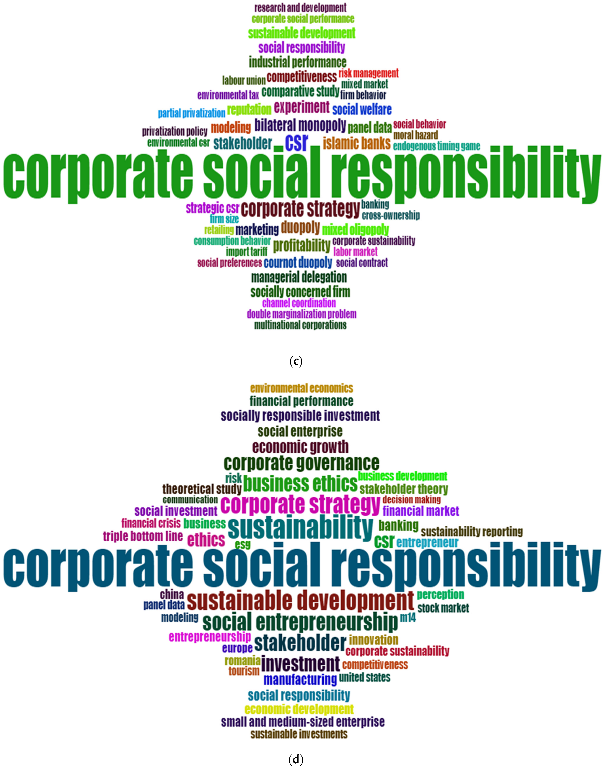 Sustainability 14 16852 g003b