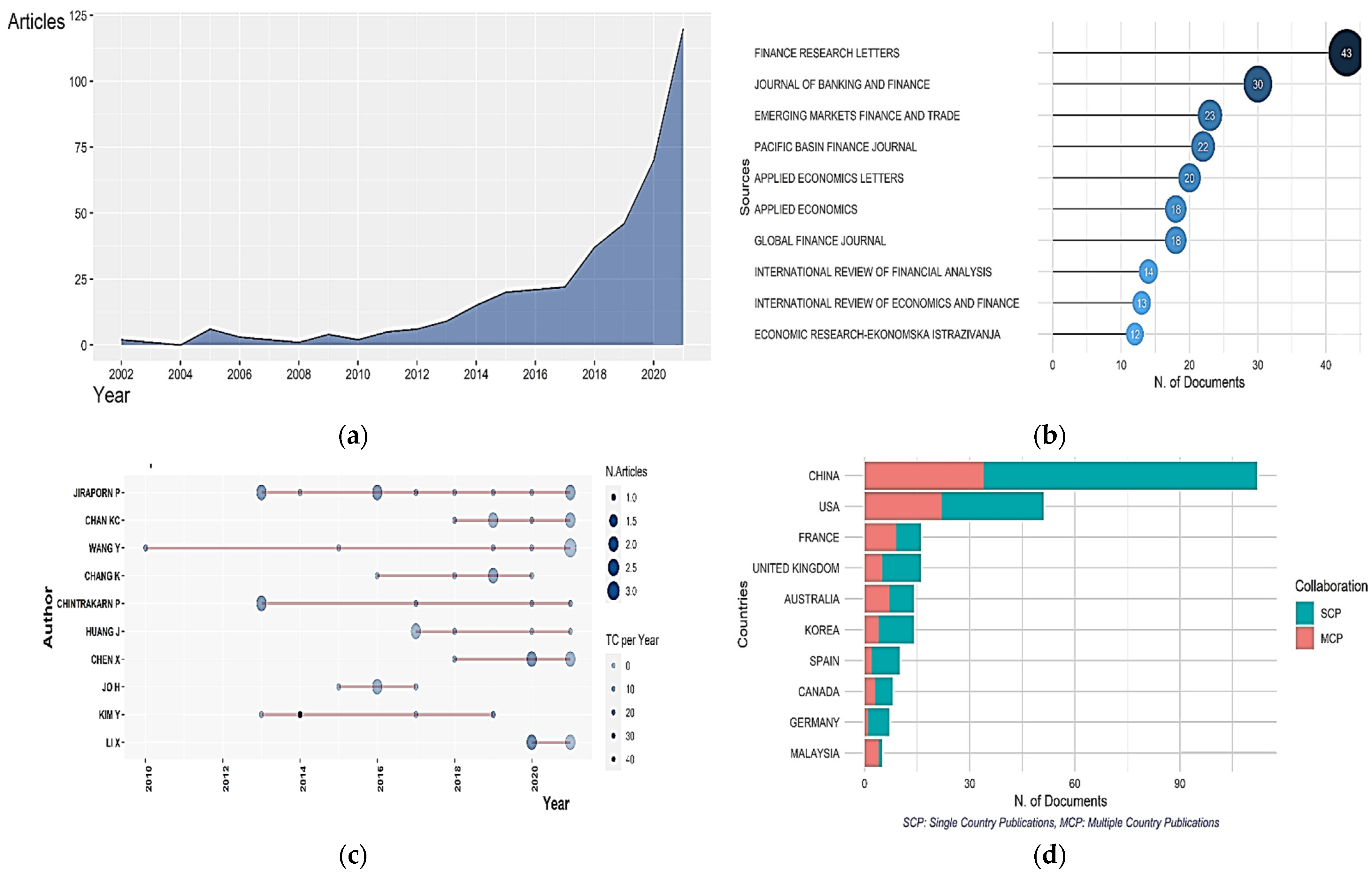 Sustainability 14 16852 g004