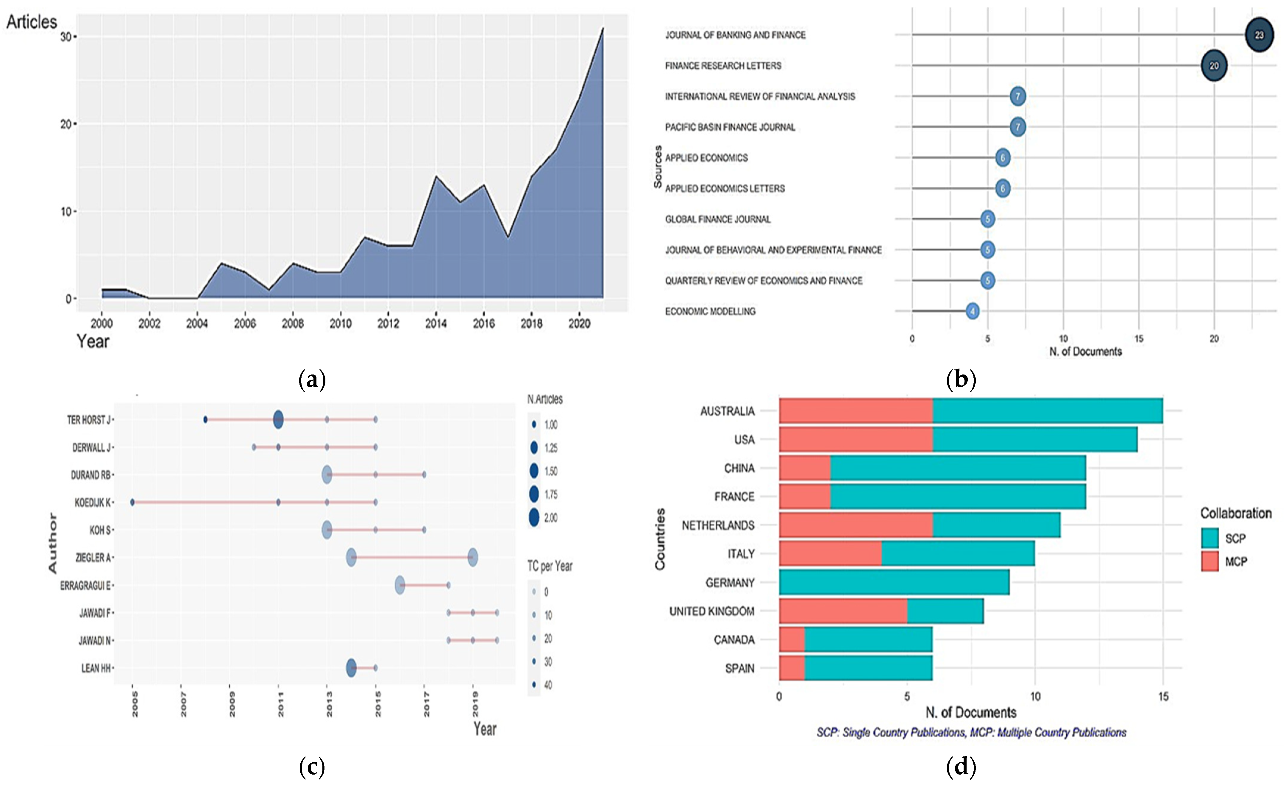 Sustainability 14 16852 g006