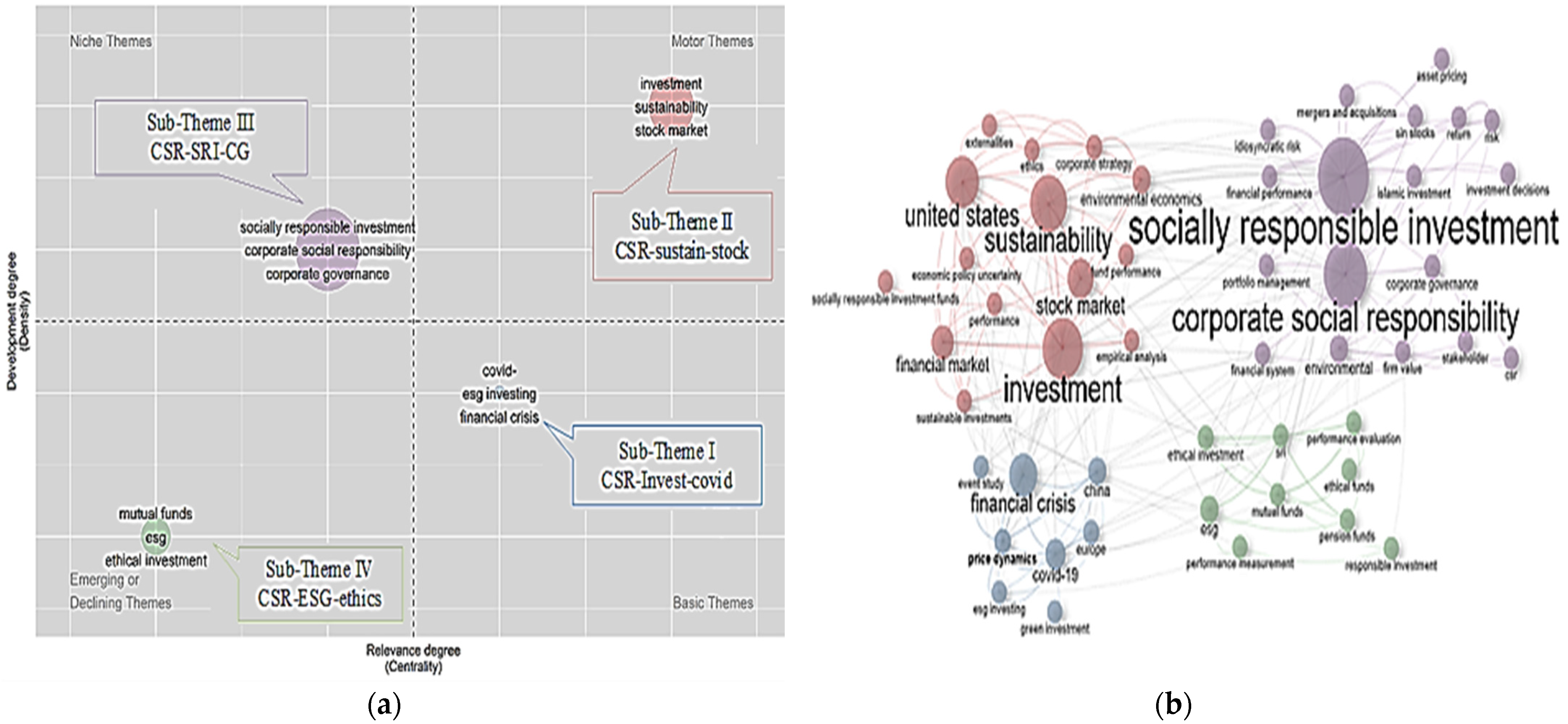 Sustainability 14 16852 g007