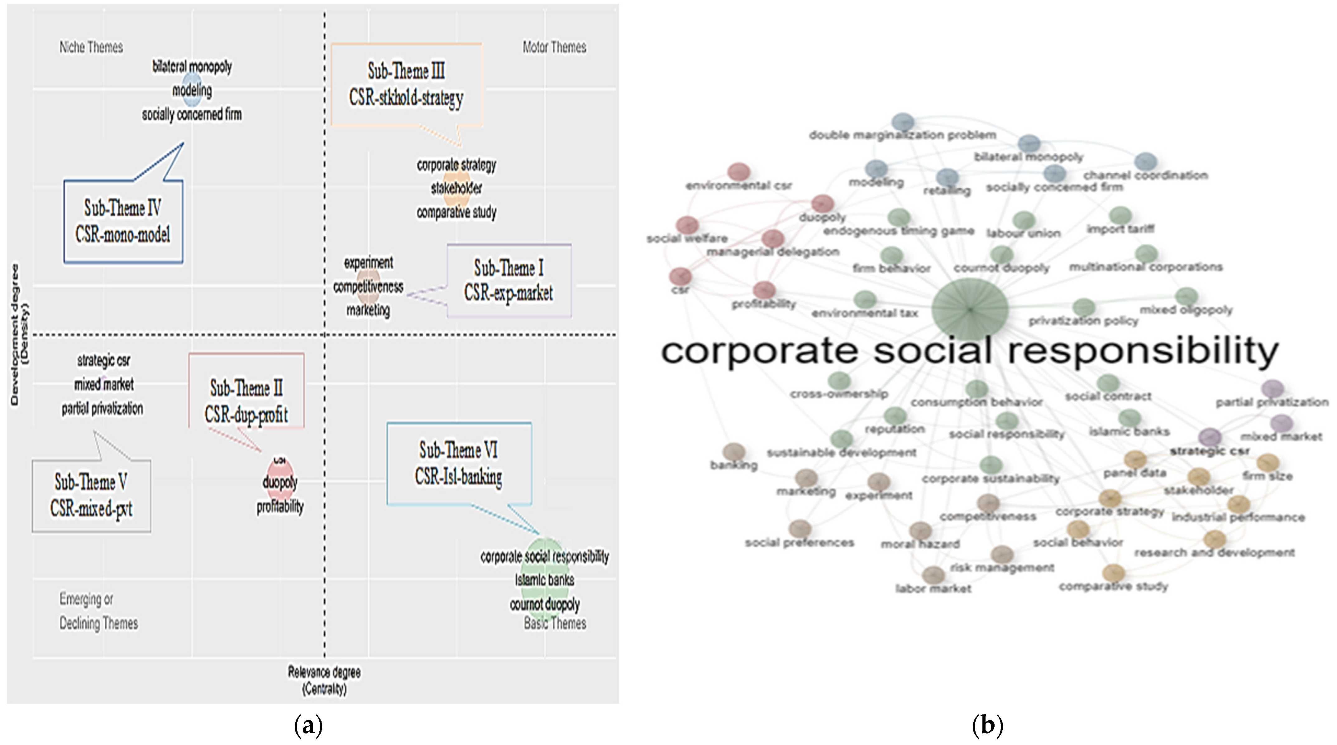 Sustainability 14 16852 g009
