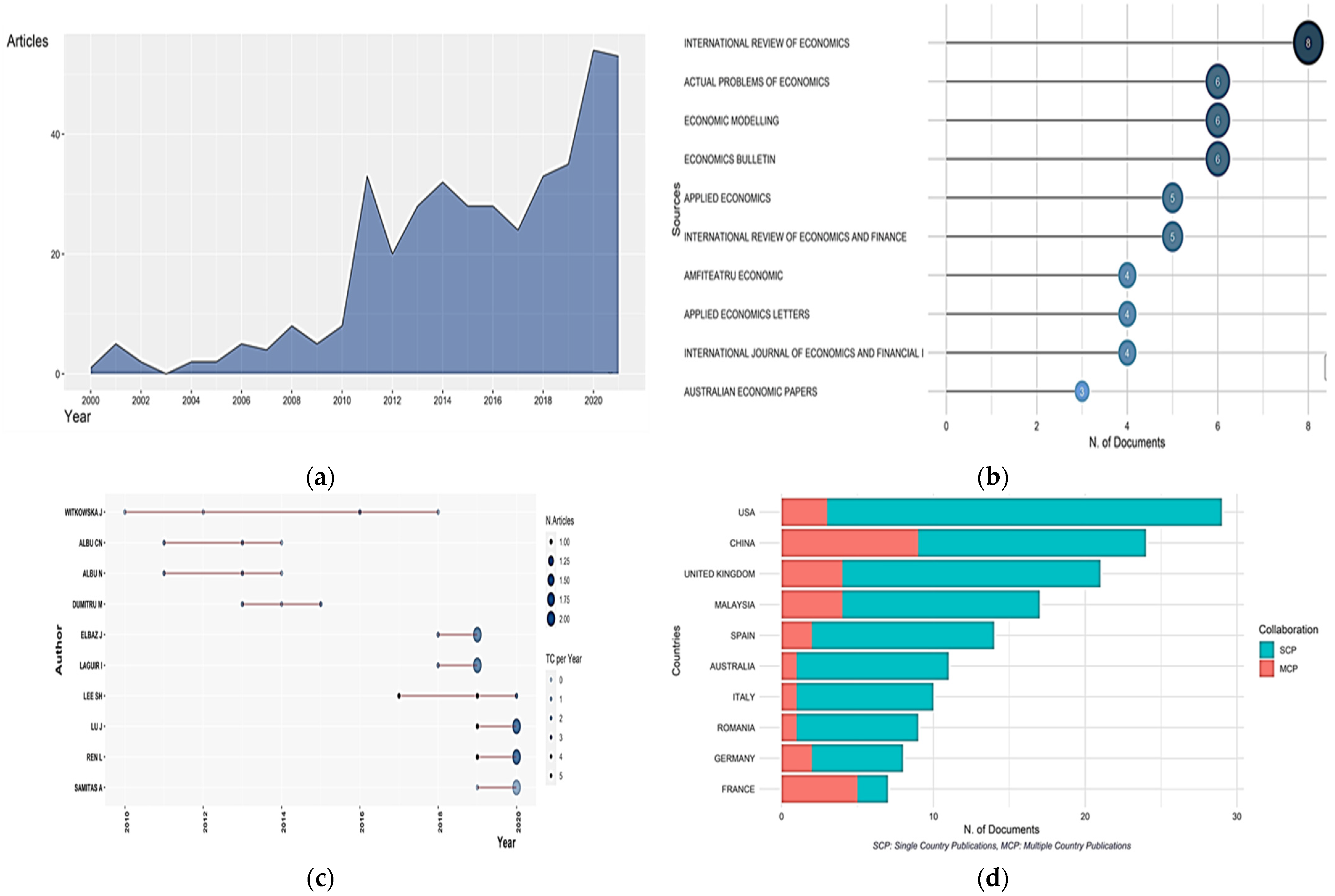 Sustainability 14 16852 g010