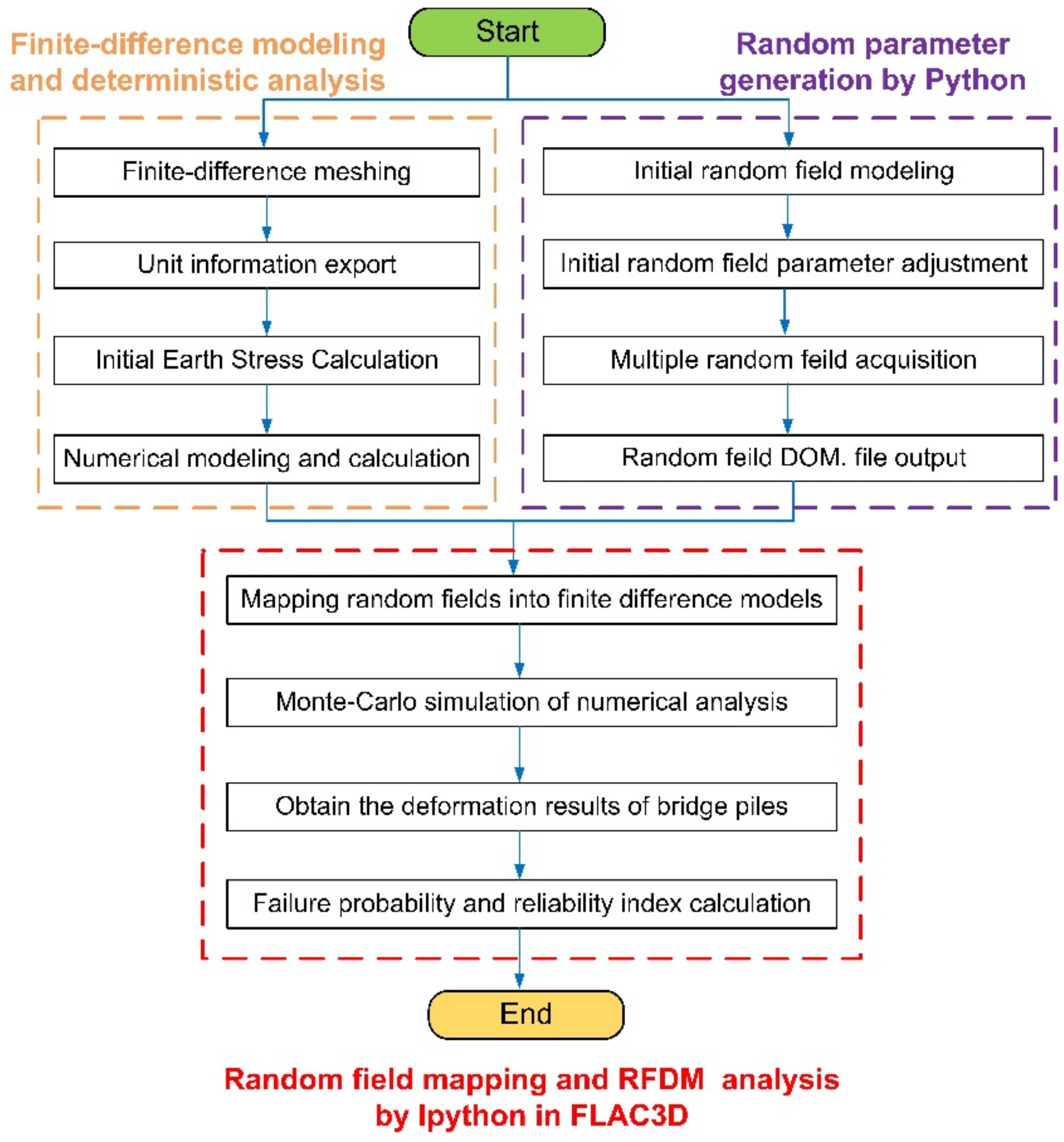 Sustainability 14 16854 g001 Sustainability 14 16854 g001