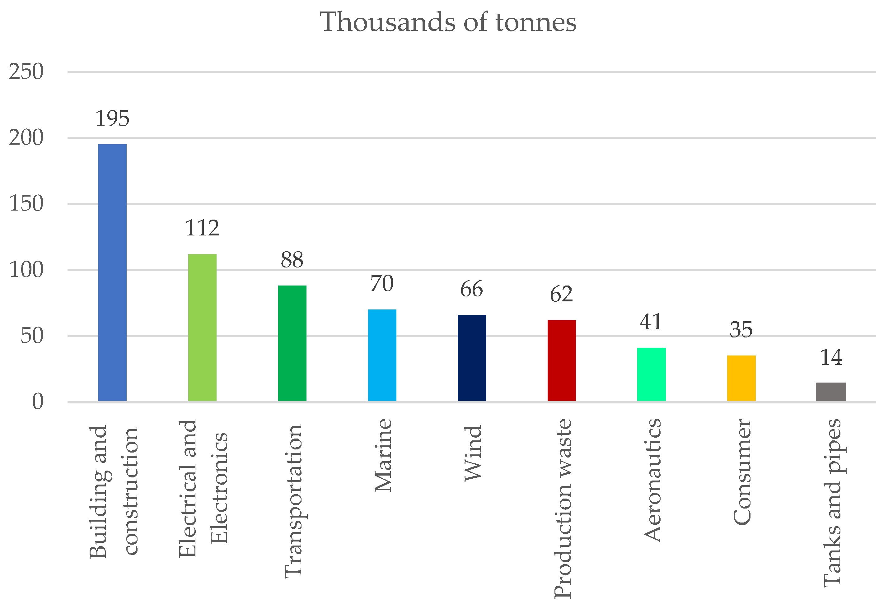 Sustainability 14 16855 g001