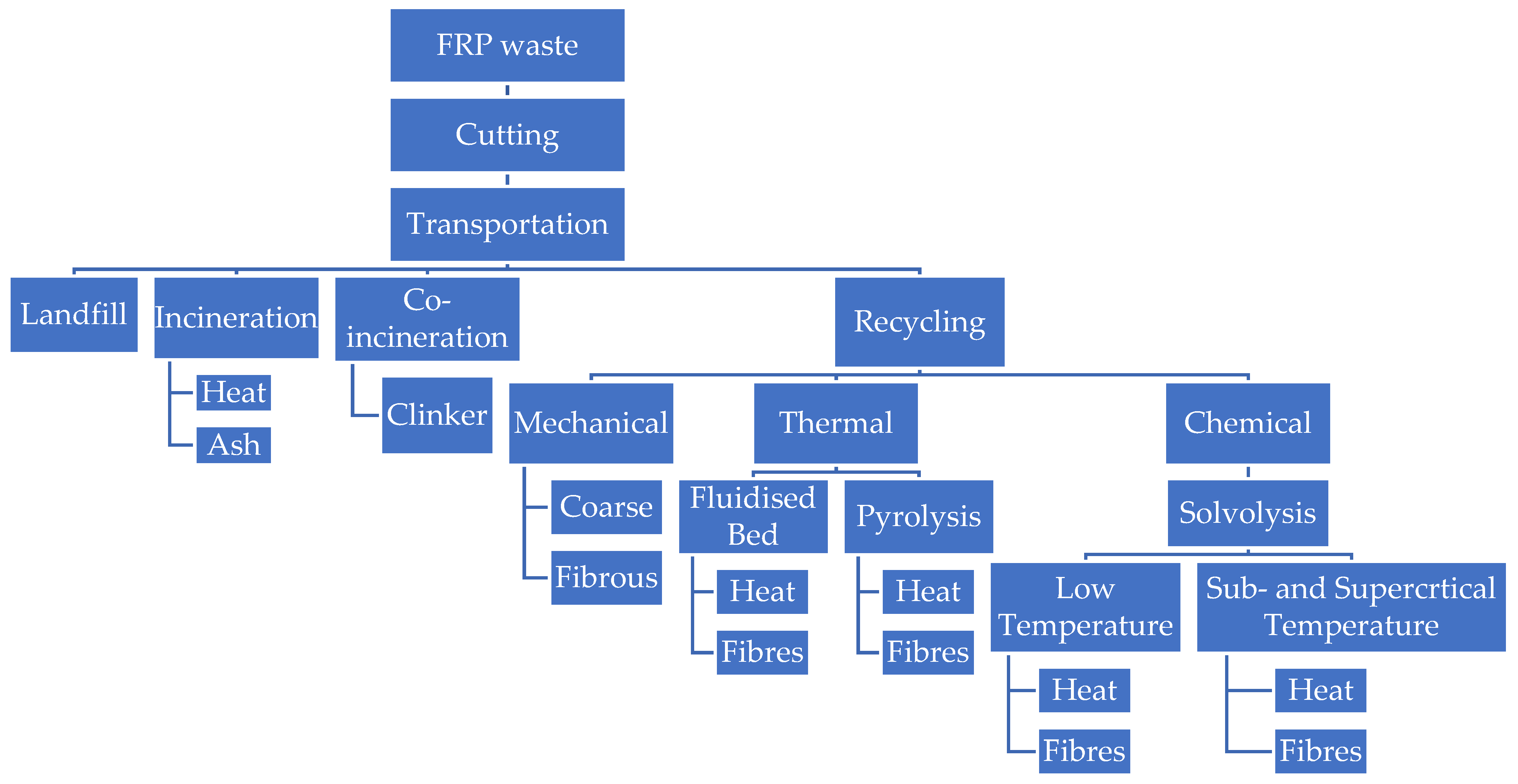 Sustainability 14 16855 g006