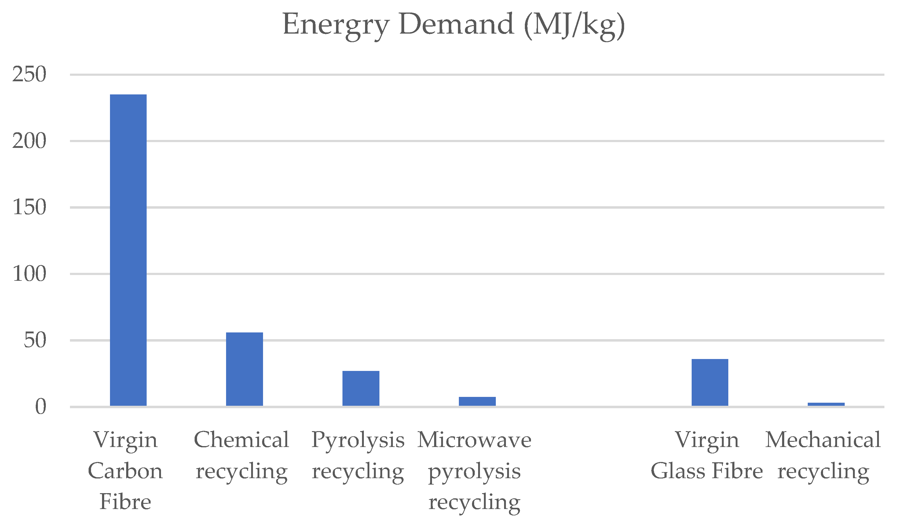 Sustainability 14 16855 g008