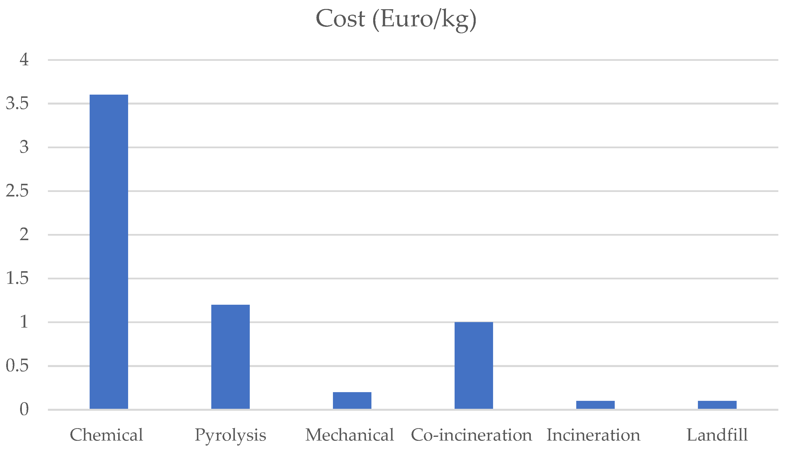 Sustainability 14 16855 g009