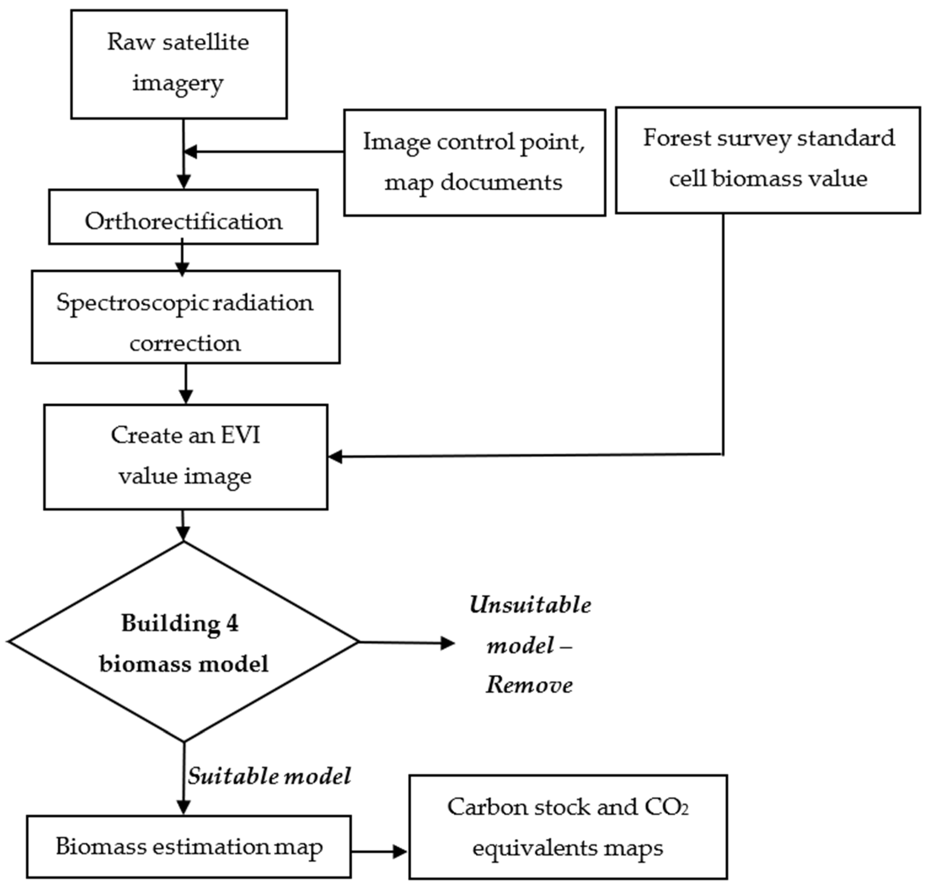 Sustainability 14 16857 g003