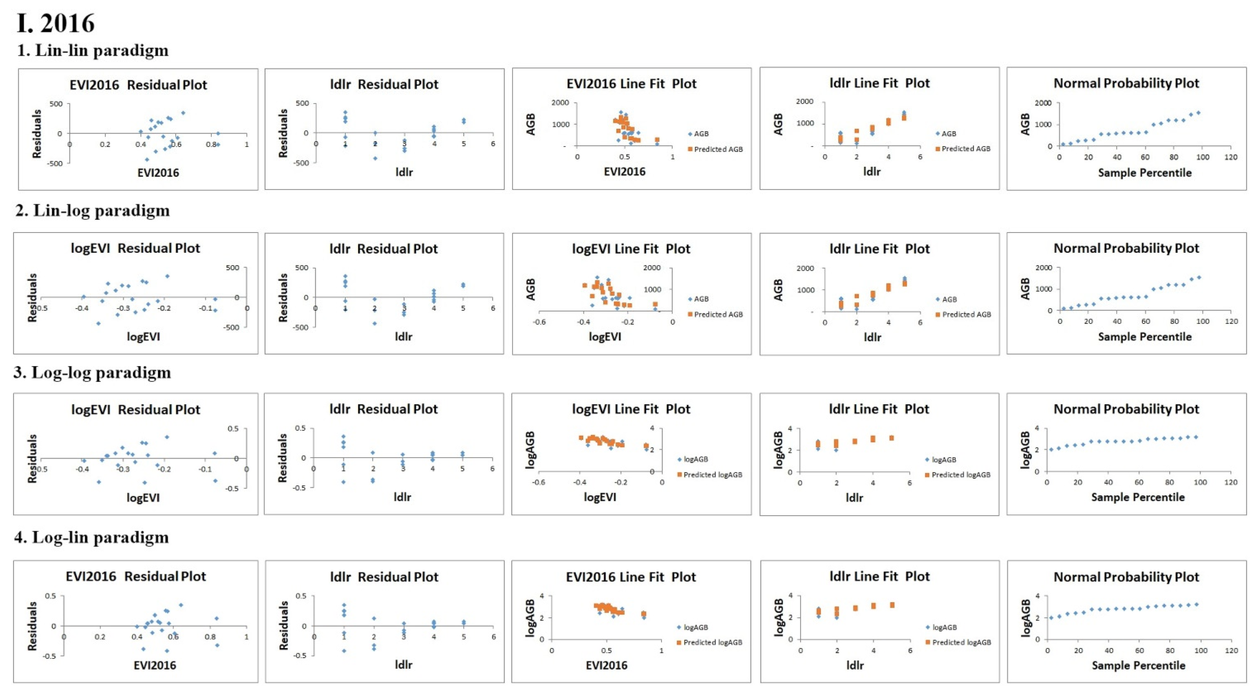Sustainability 14 16857 g006