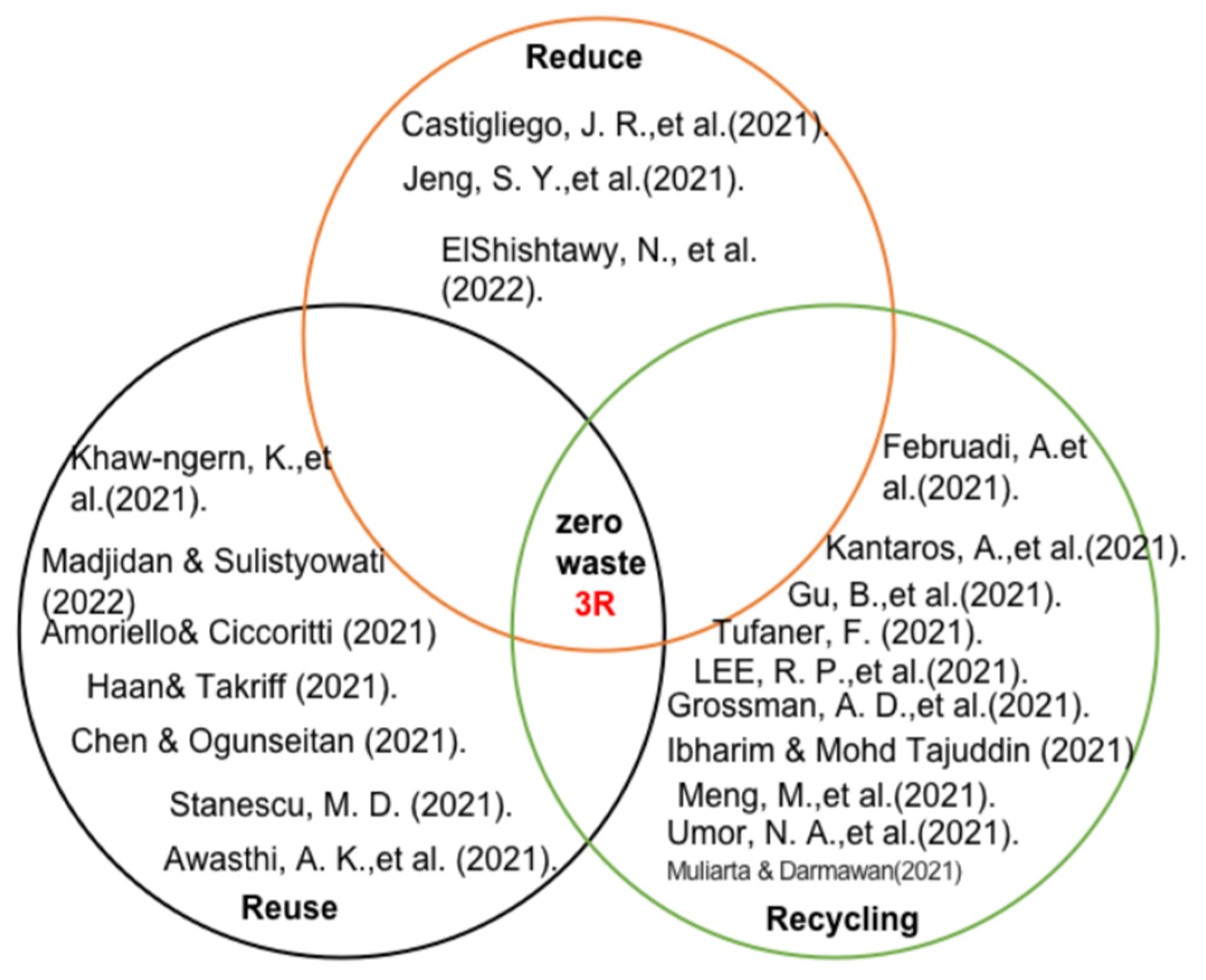 Sustainability 14 16858 g001