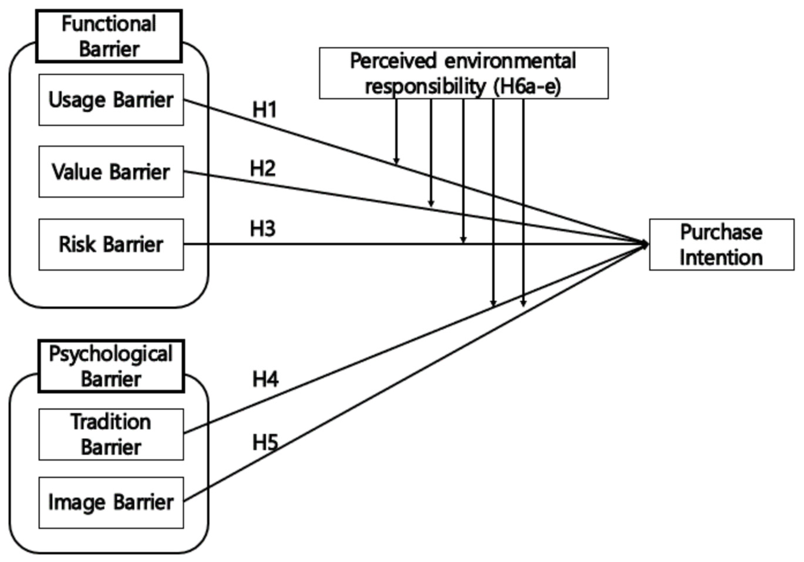 Sustainability 14 16858 g002 Sustainability 14 16858 g002