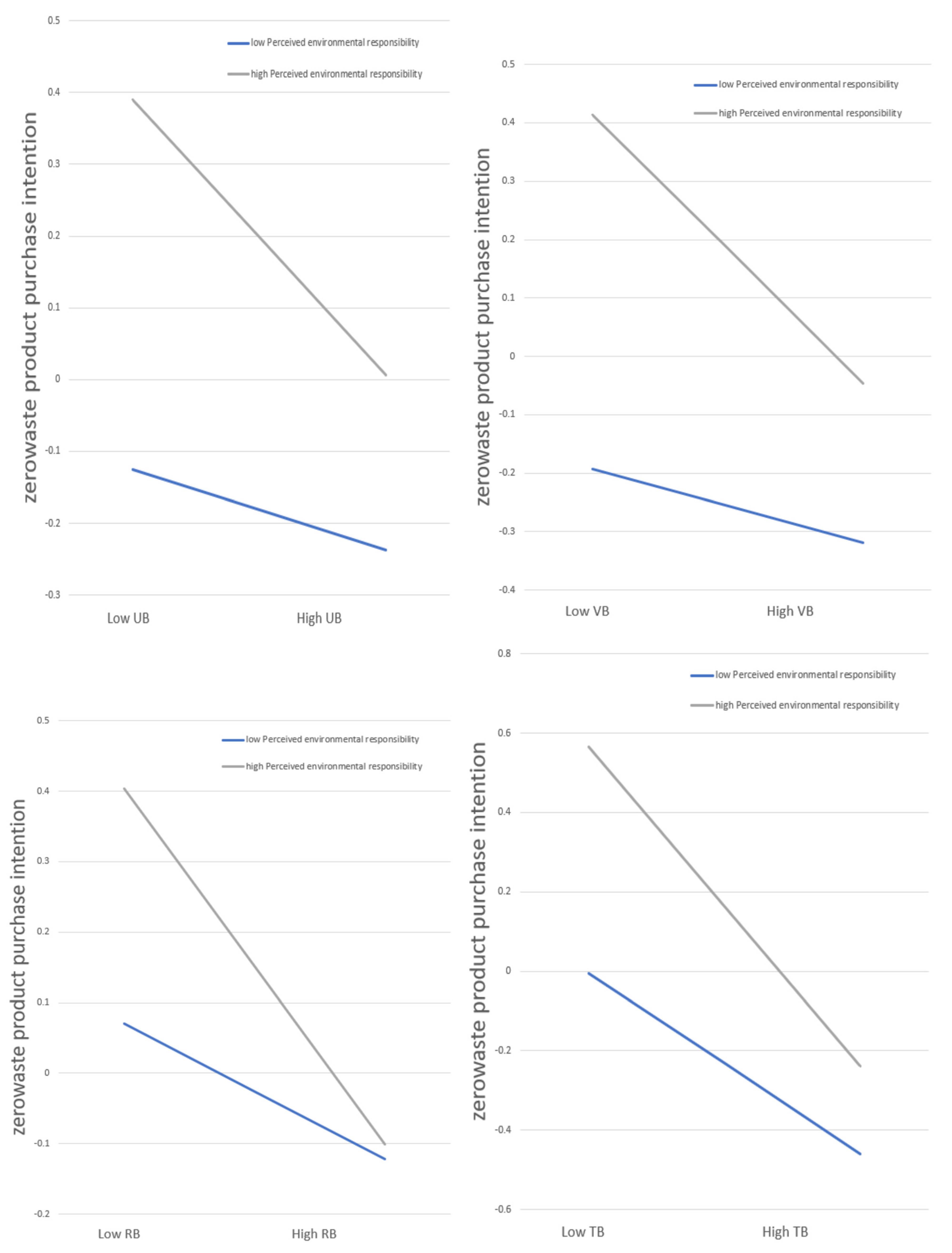 Sustainability 14 16858 g003 Sustainability 14 16858 g003