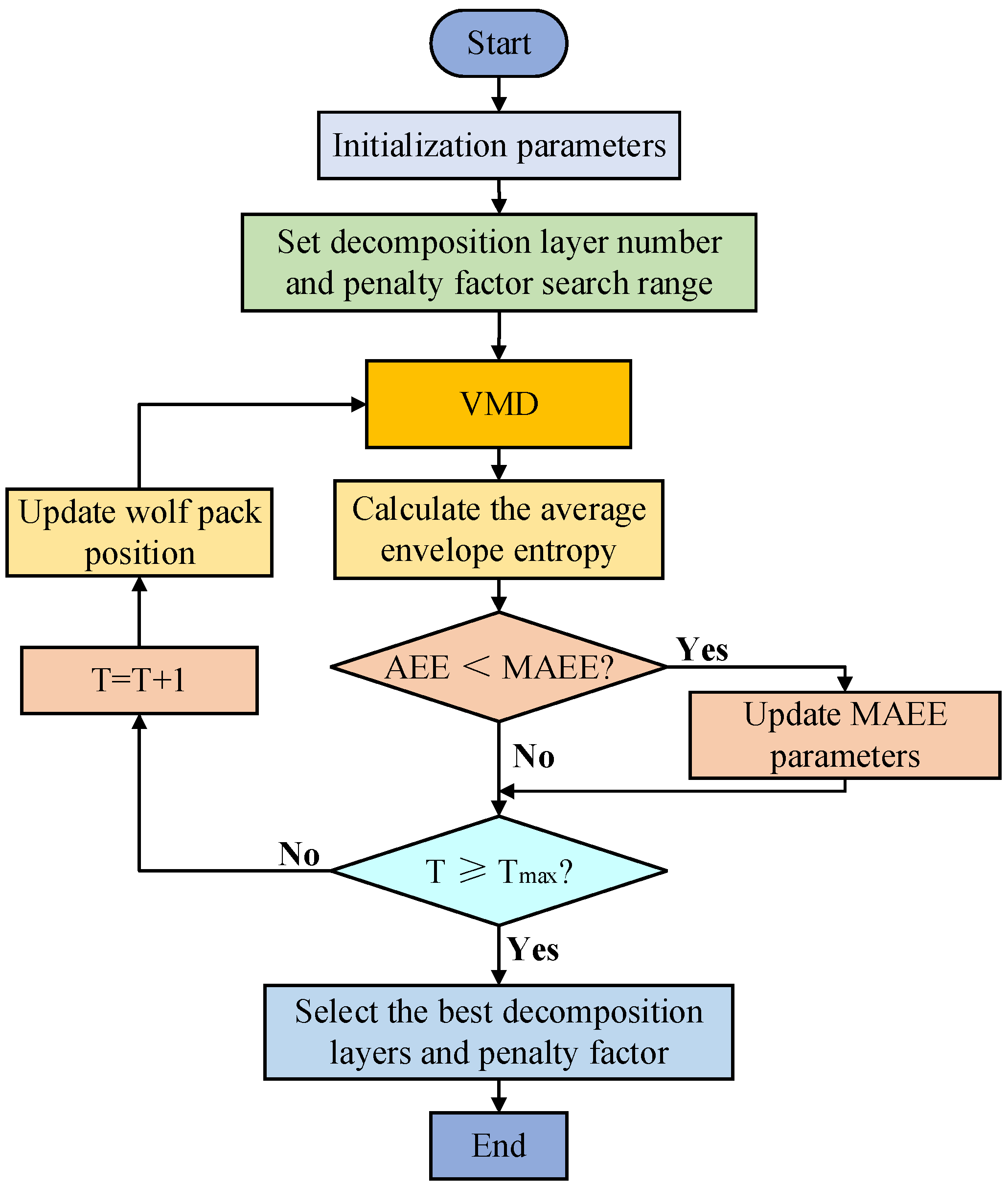 Sustainability 14 16867 g001 550