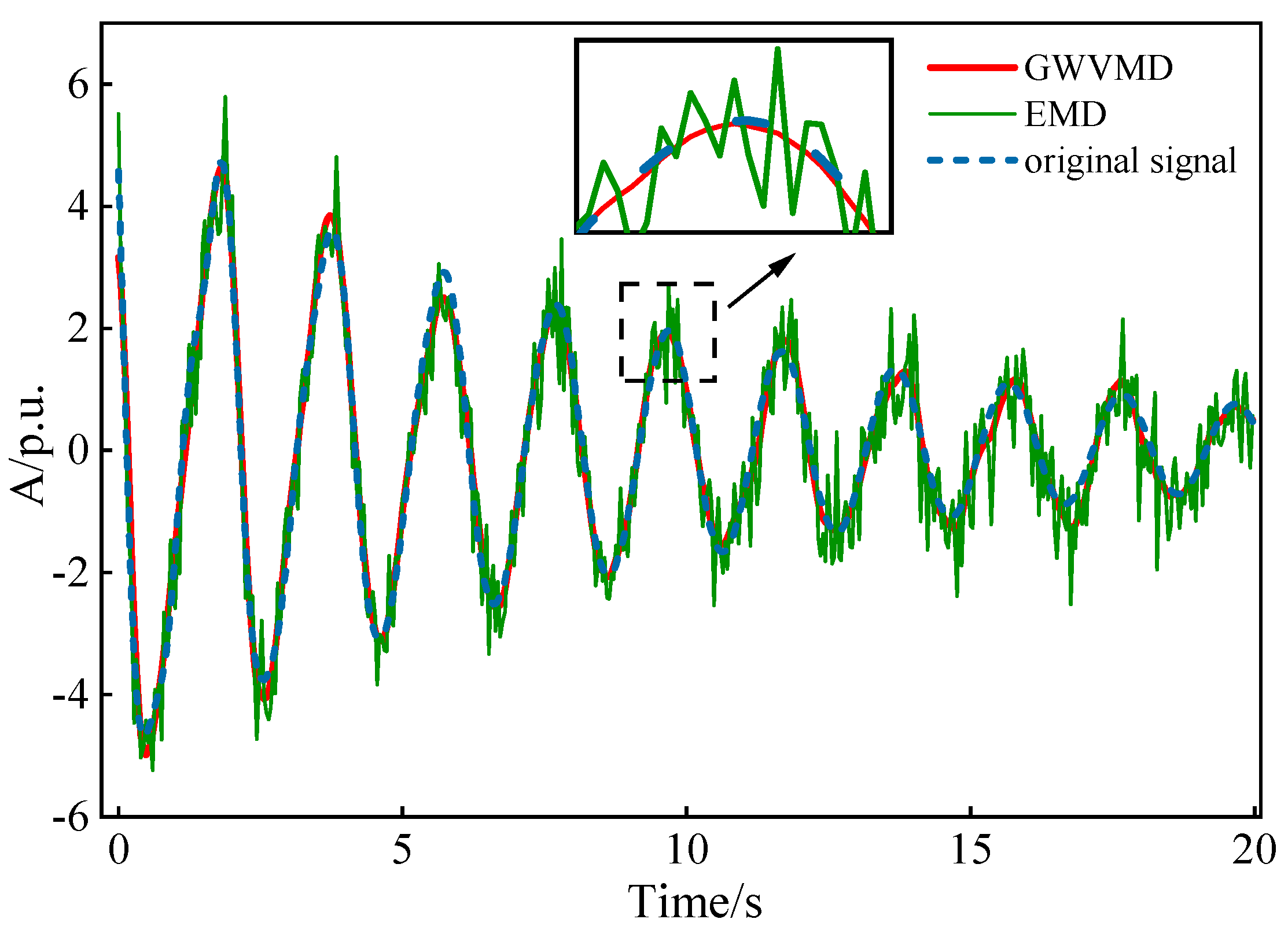 Sustainability 14 16867 g005 550