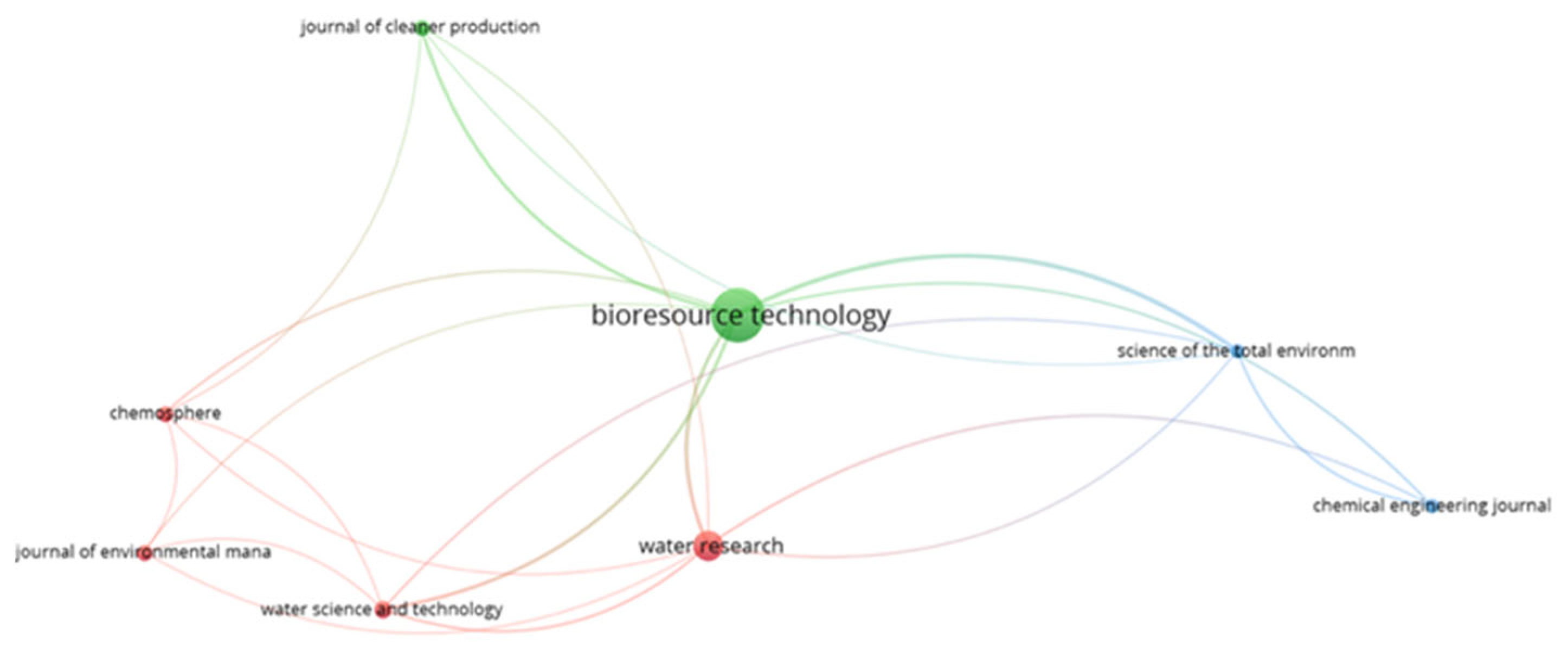 Sustainability 14 16871 g005