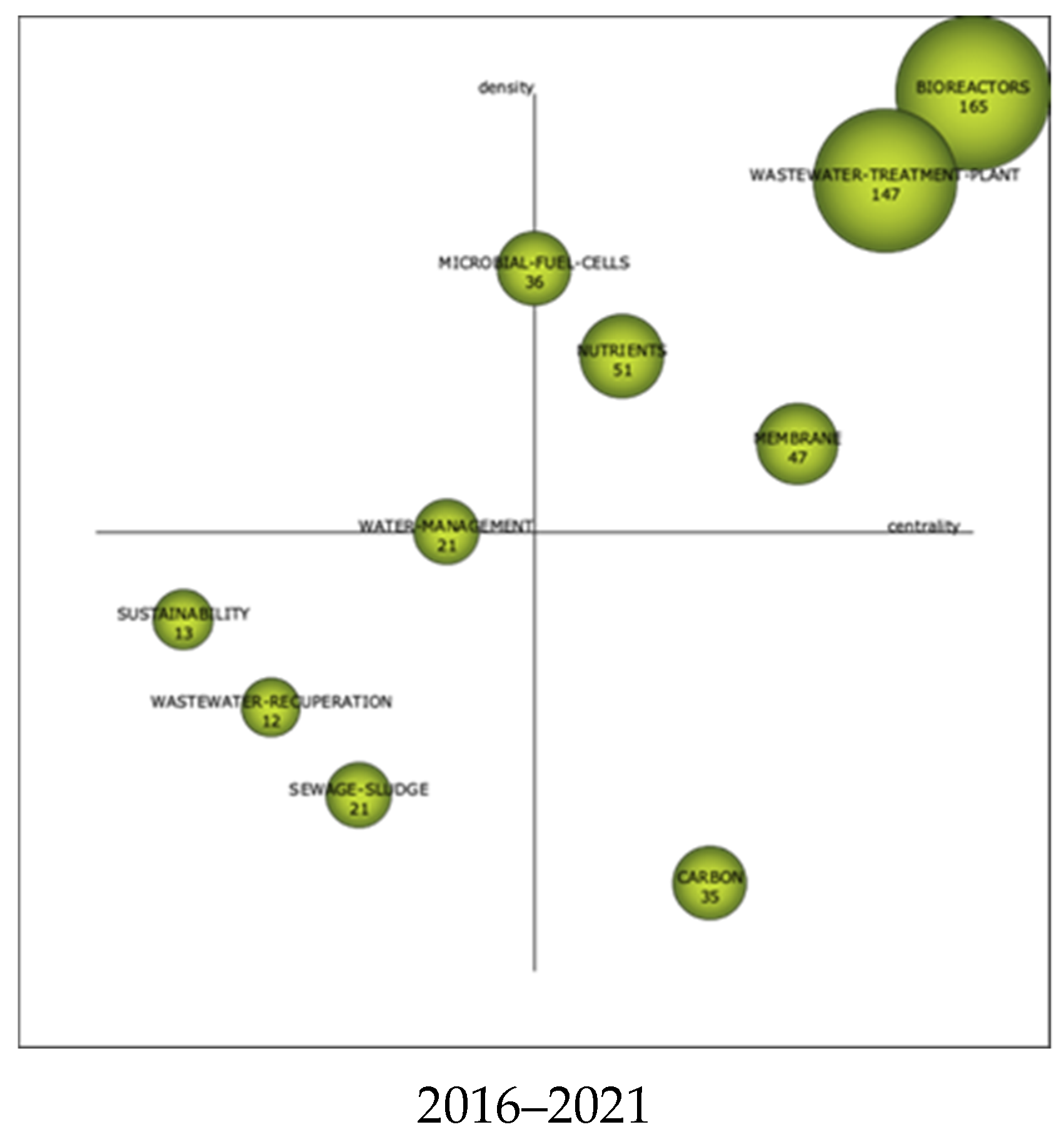 Sustainability 14 16871 g014b