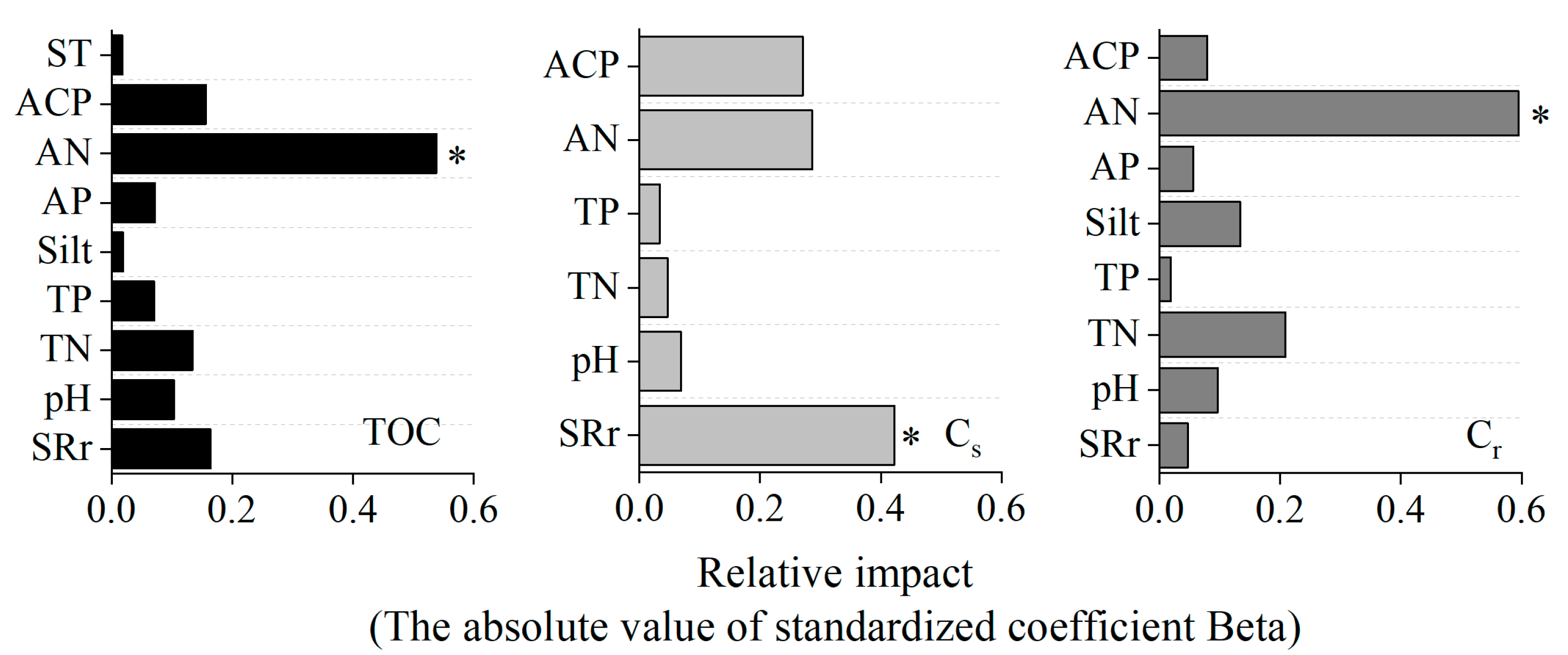 Sustainability 14 16875 g005 Sustainability 14 16875 g005