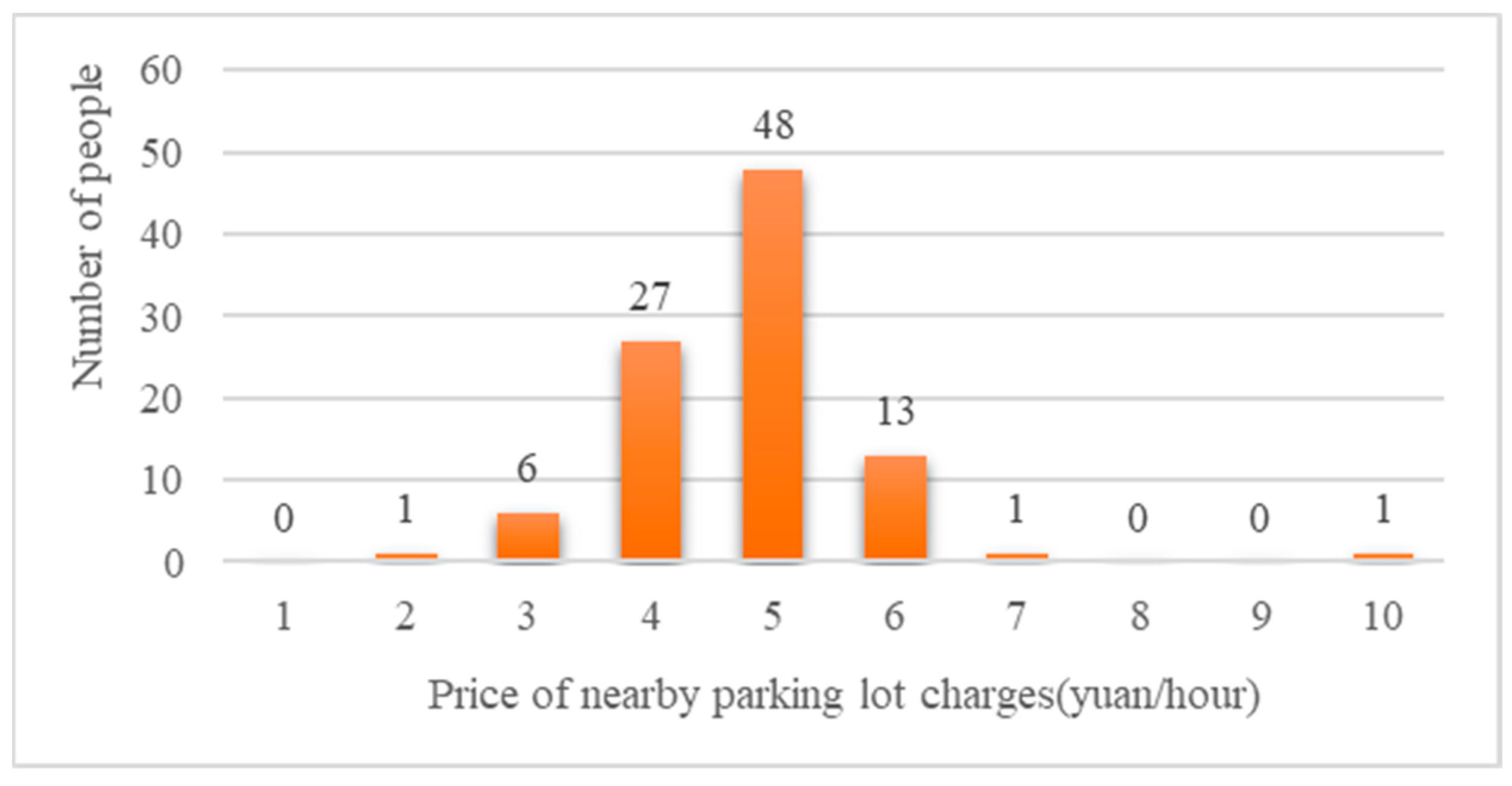 Sustainability 14 16877 g005