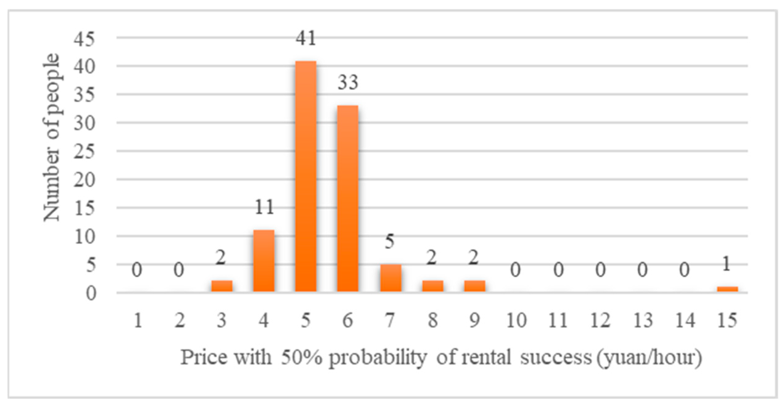 Sustainability 14 16877 g008